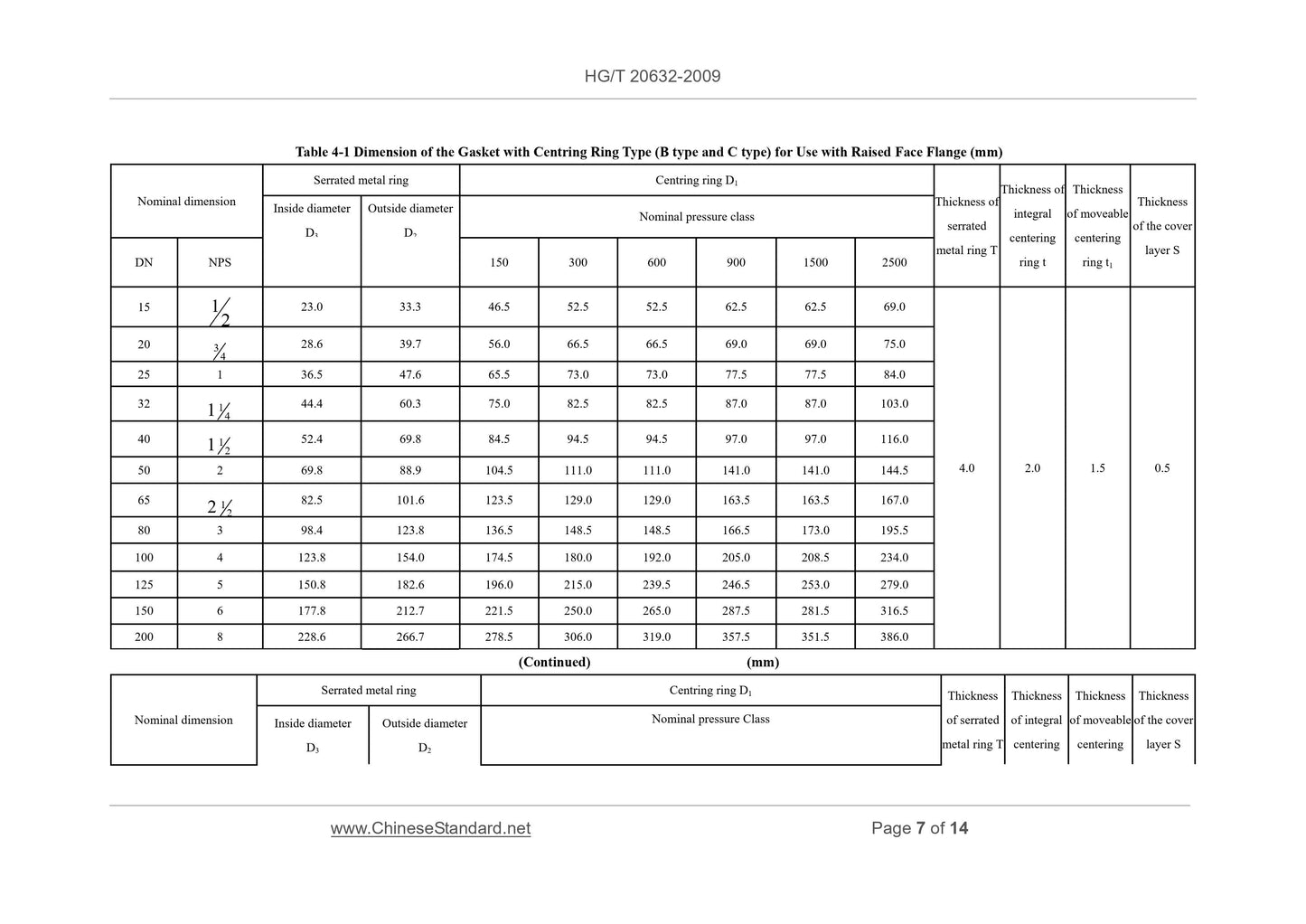 HG/T 20632-2009 Page 4