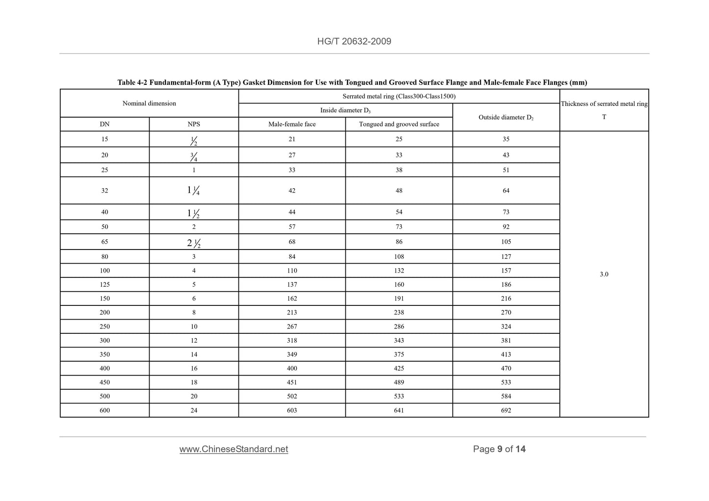 HG/T 20632-2009 Page 5