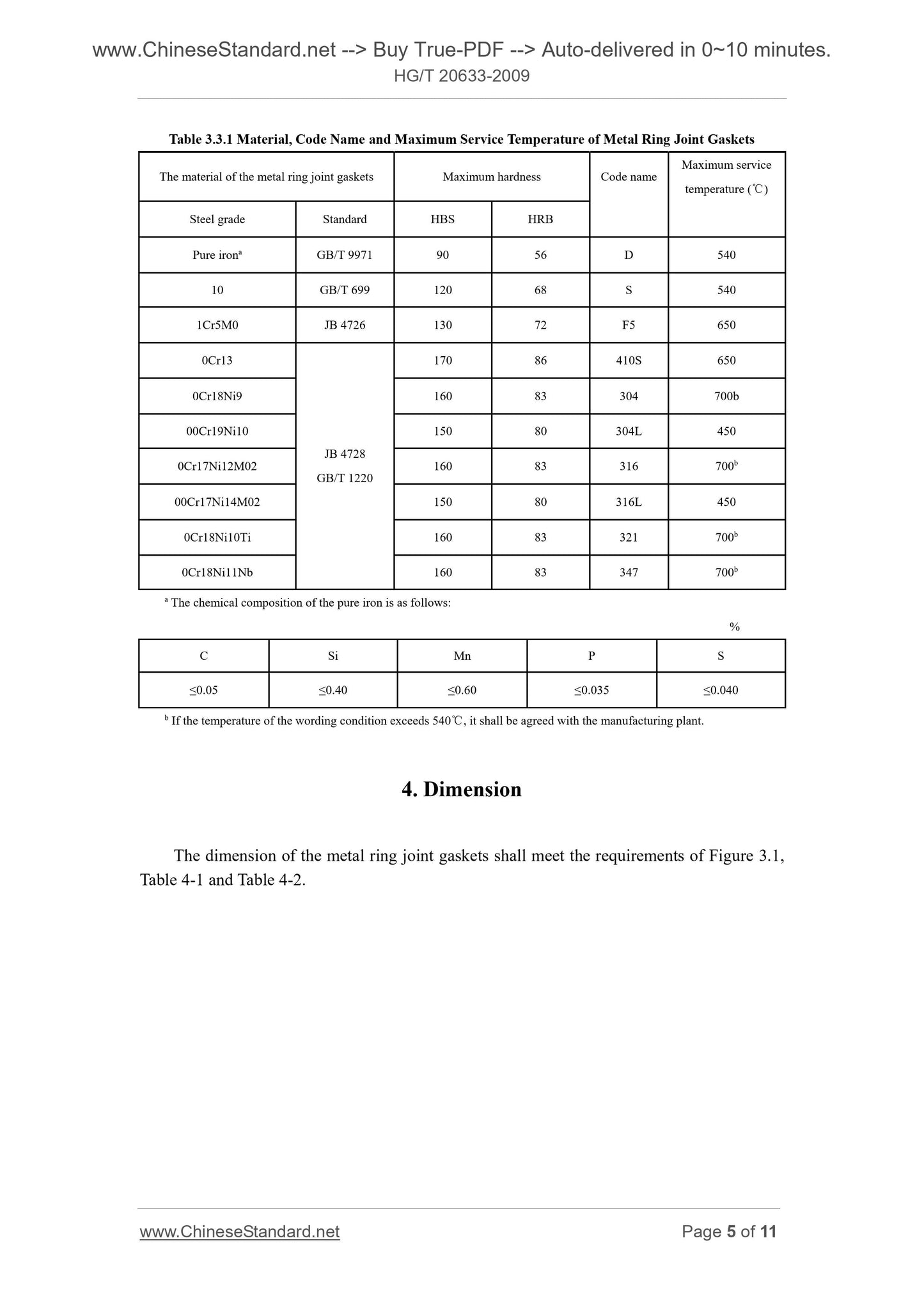 HG/T 20633-2009 Page 4
