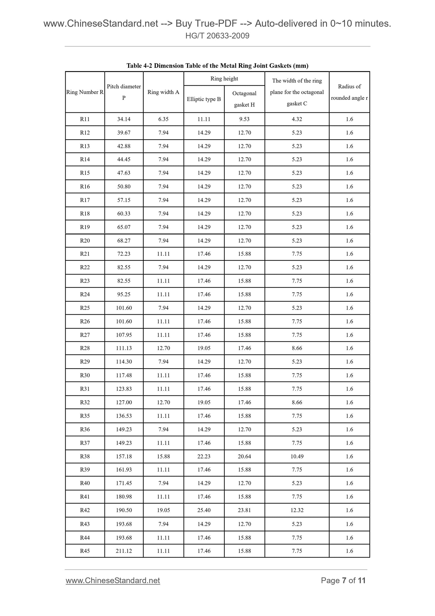 HG/T 20633-2009 Page 5