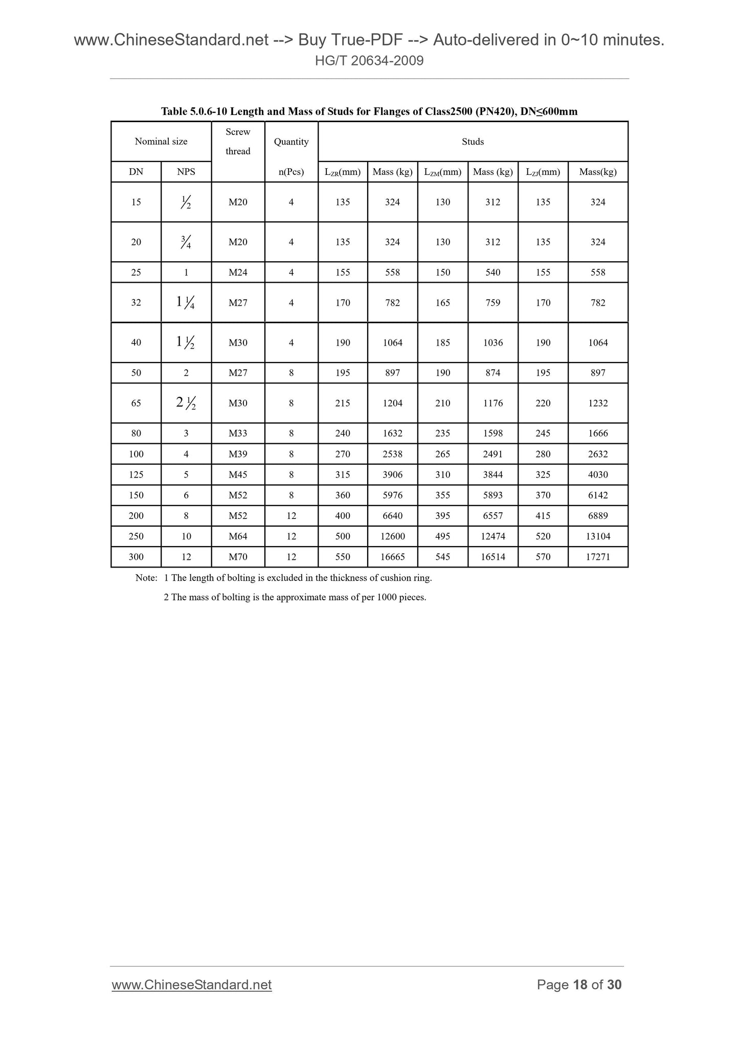 HG/T 20634-2009 Page 10