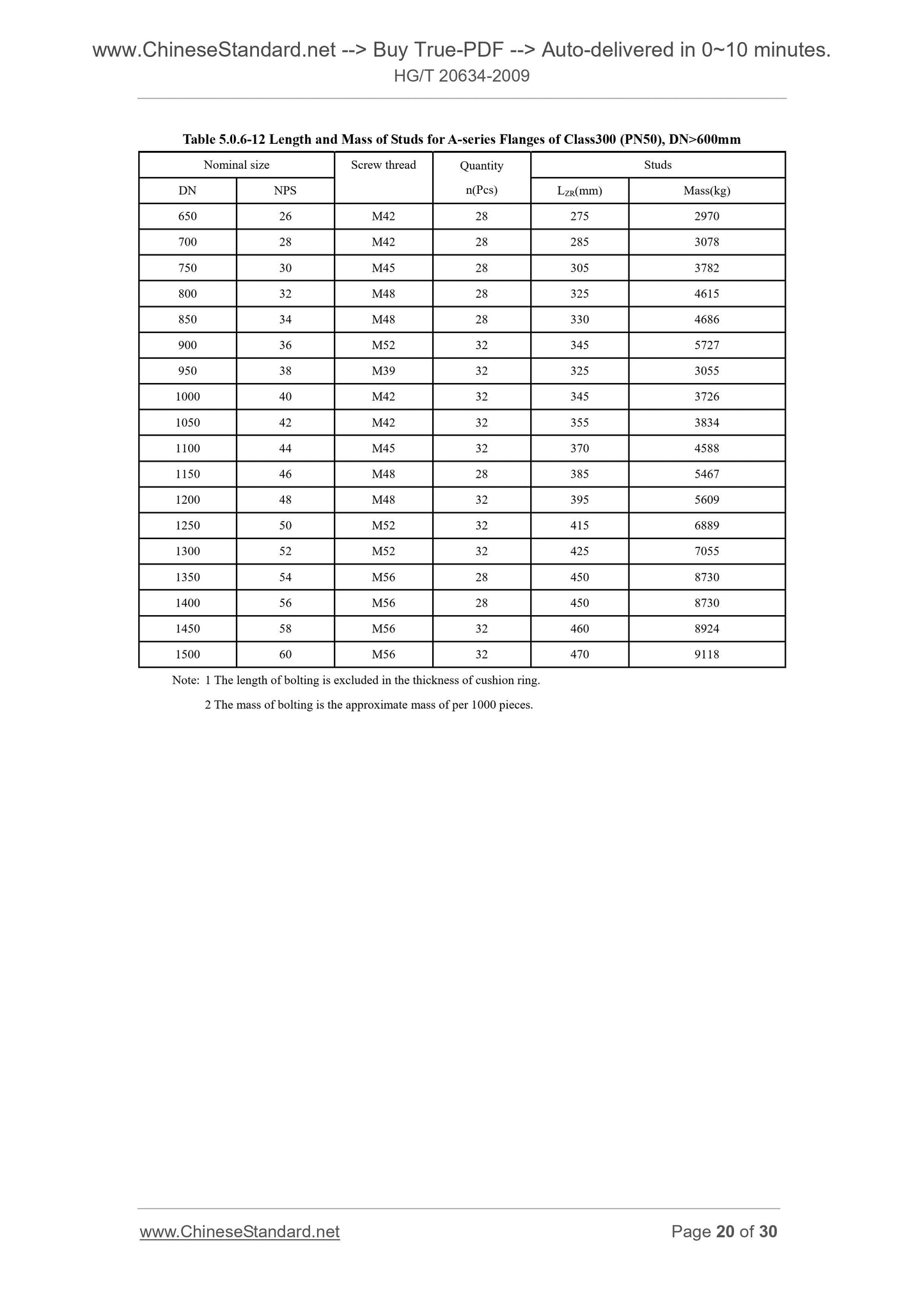 HG/T 20634-2009 Page 11