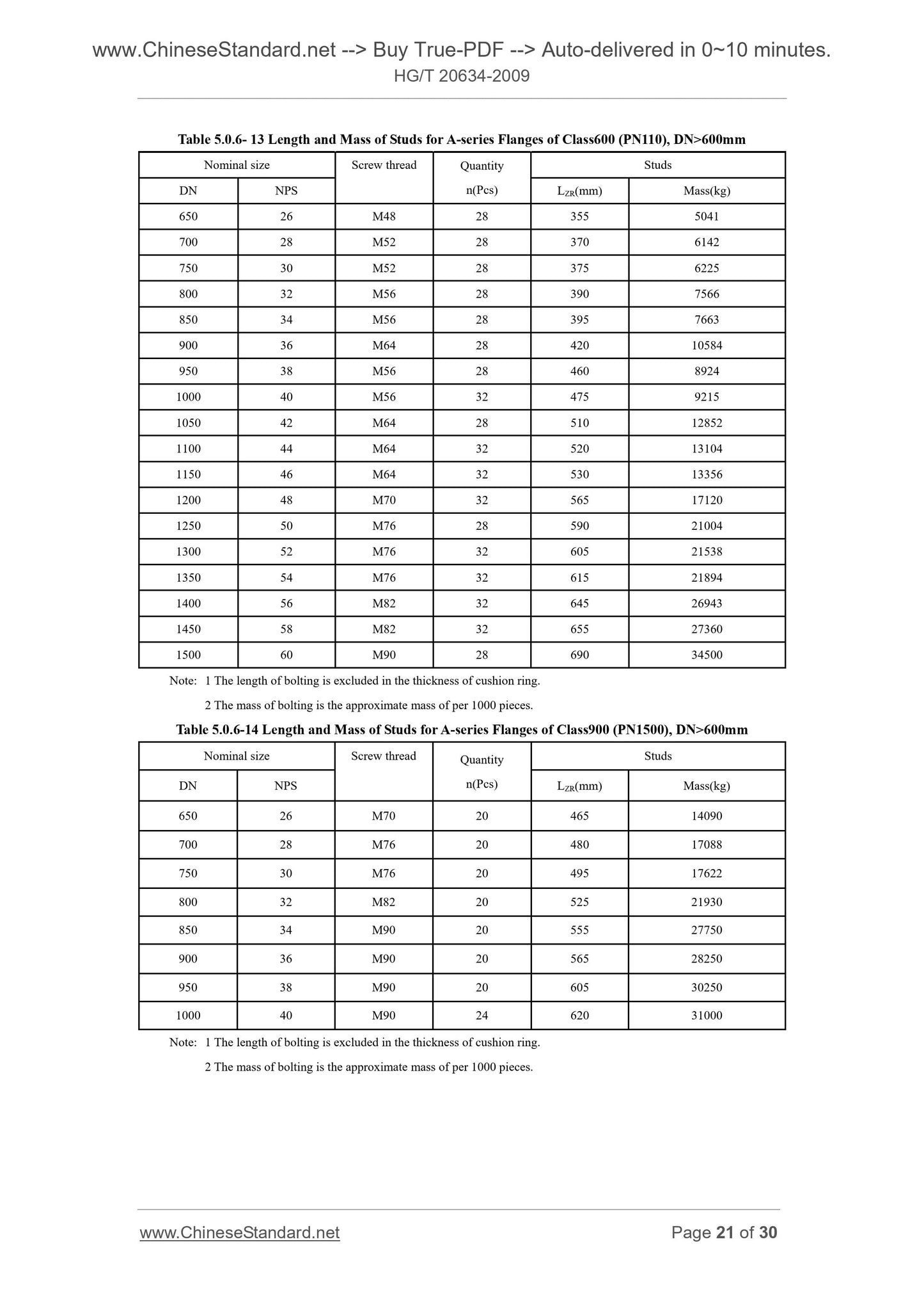 HG/T 20634-2009 Page 12