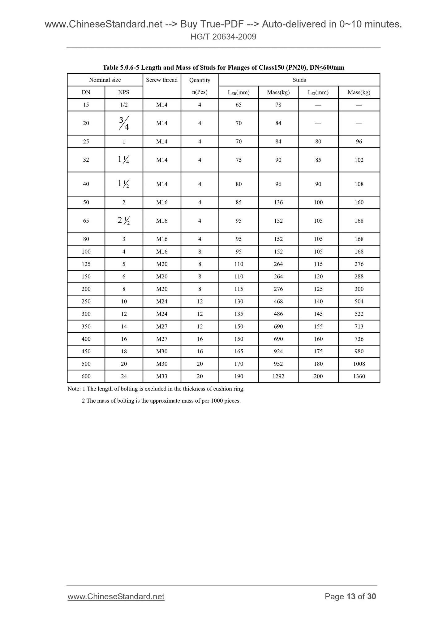 HG/T 20634-2009 Page 7