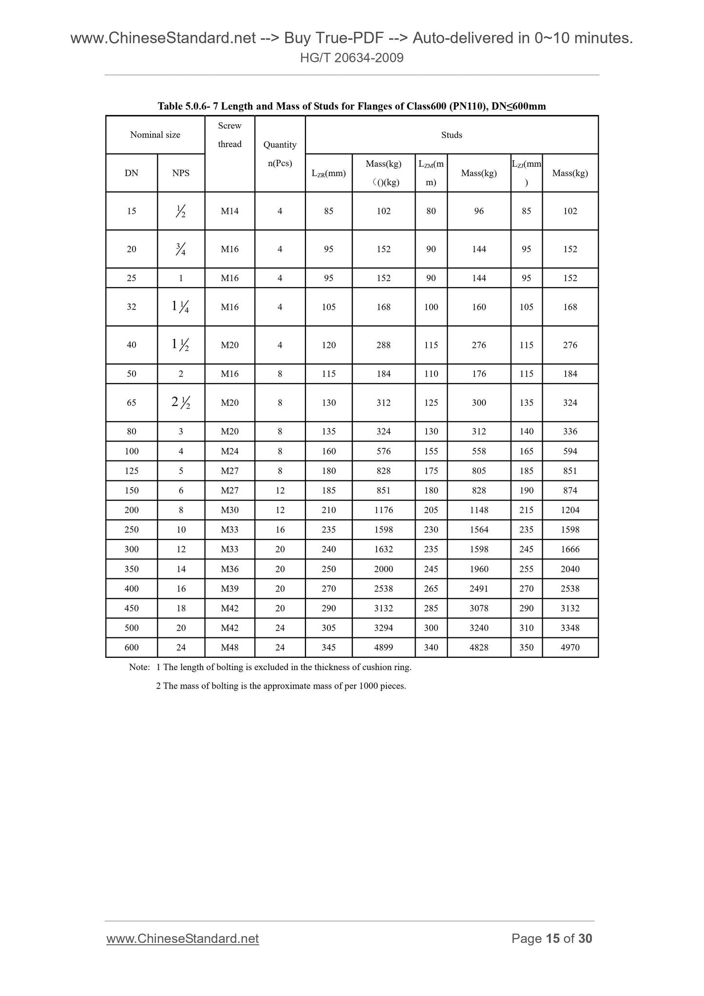 HG/T 20634-2009 Page 8