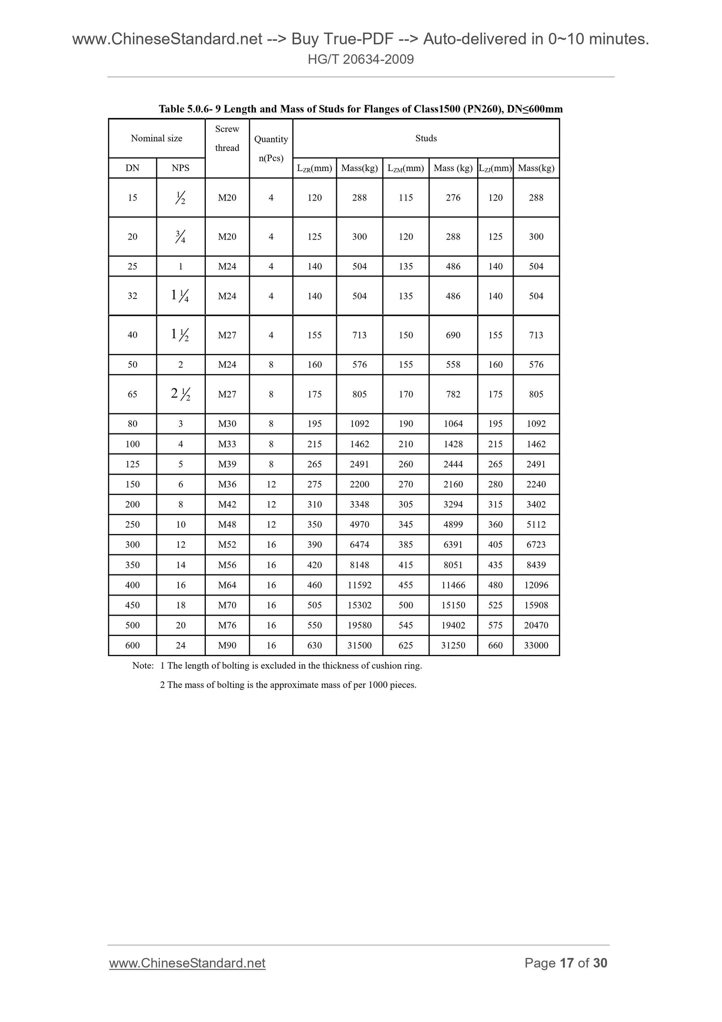 HG/T 20634-2009 Page 9