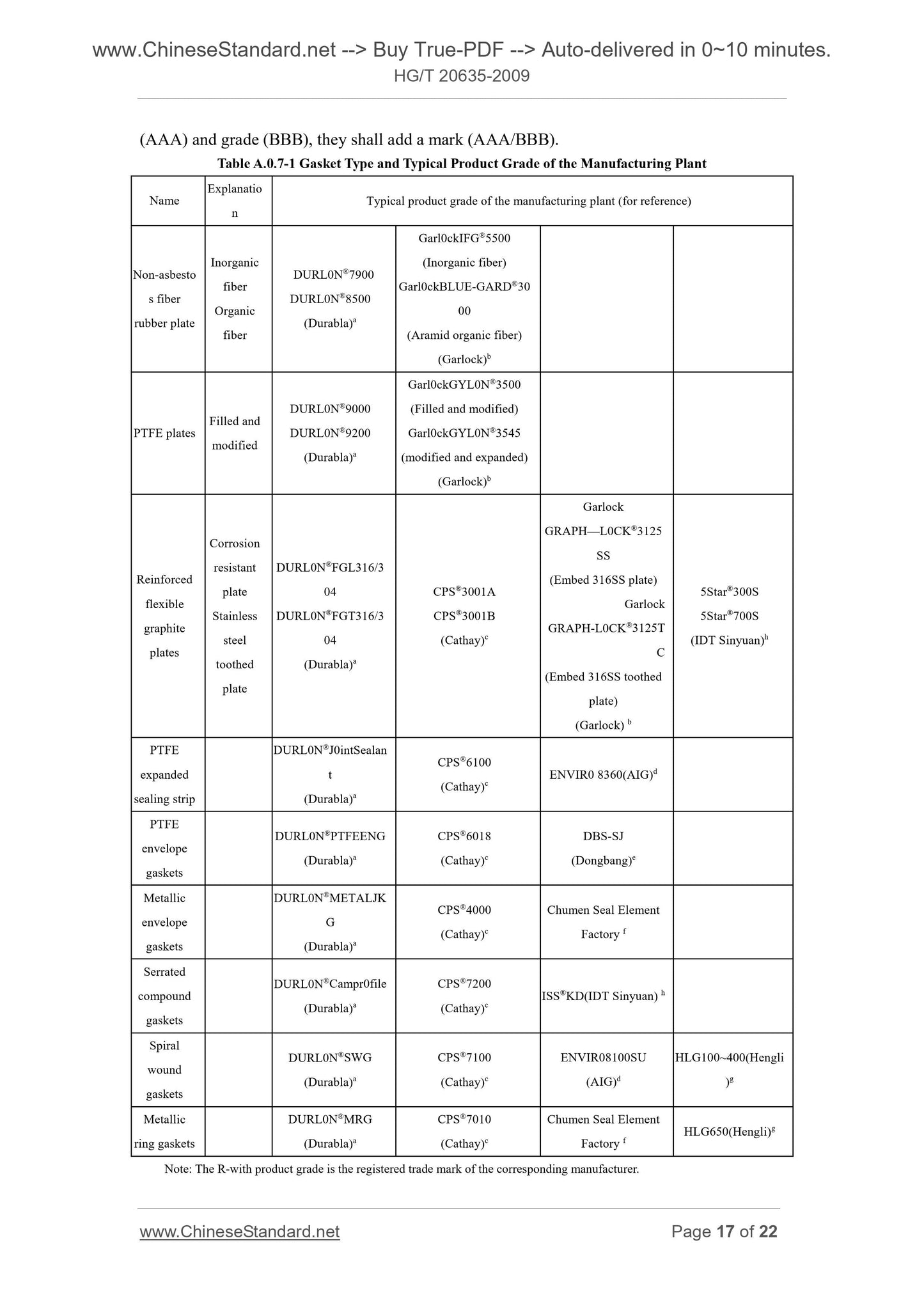 HG/T 20635-2009 Page 10
