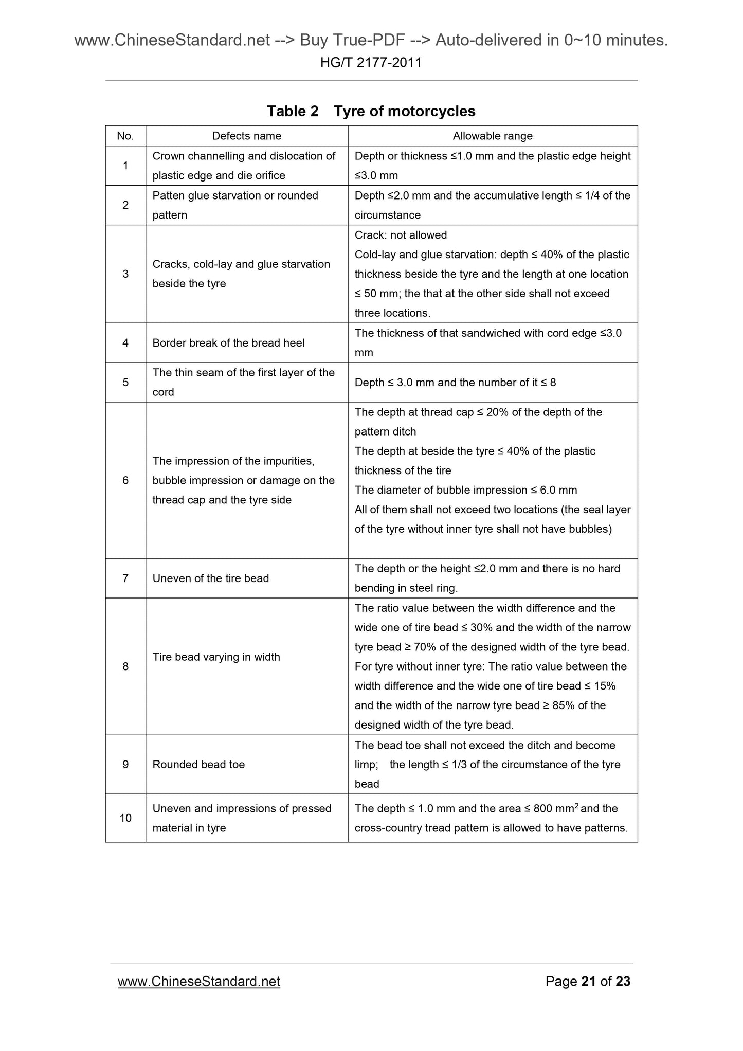 HG/T 2177-2011 Page 7