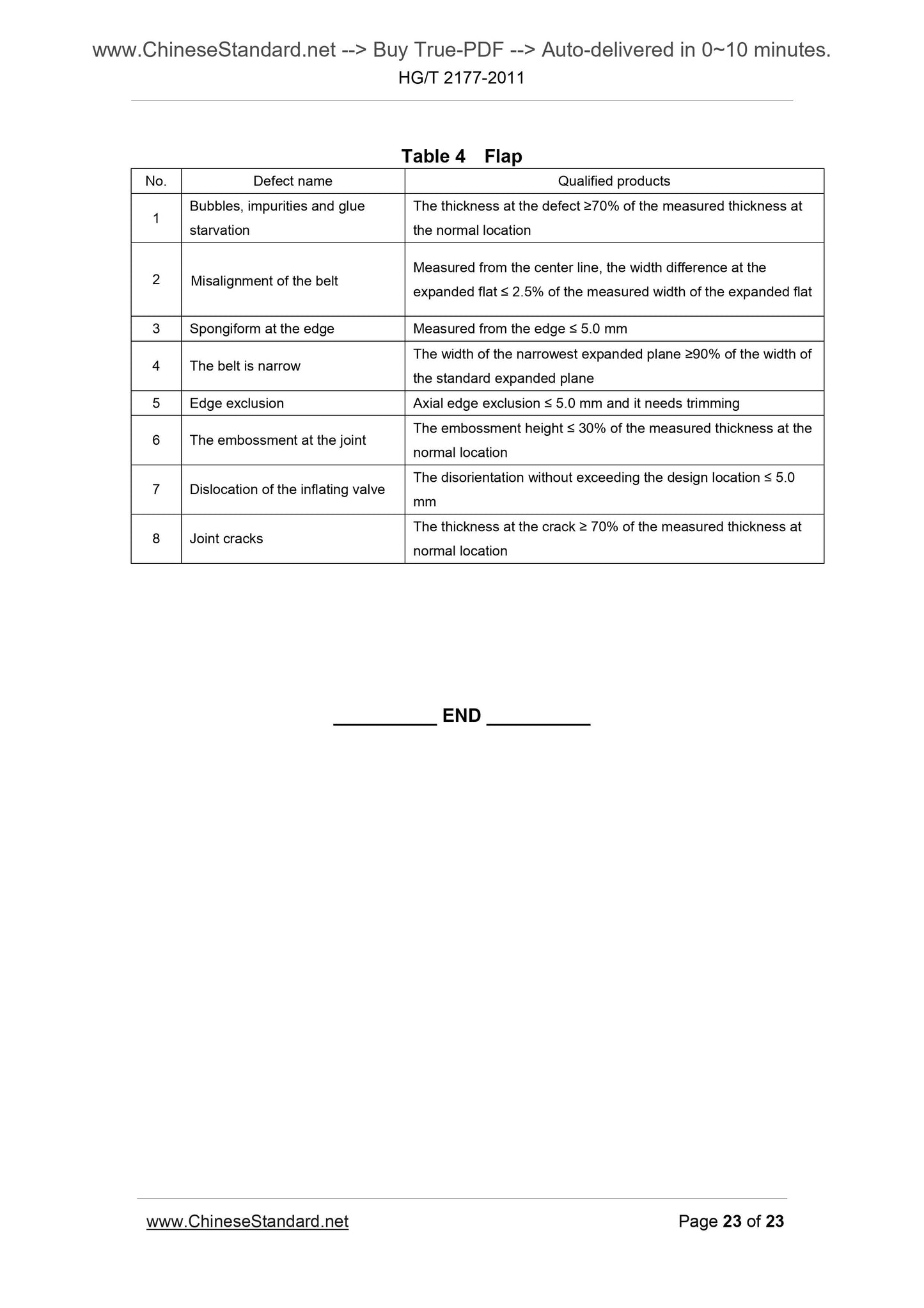 HG/T 2177-2011 Page 8