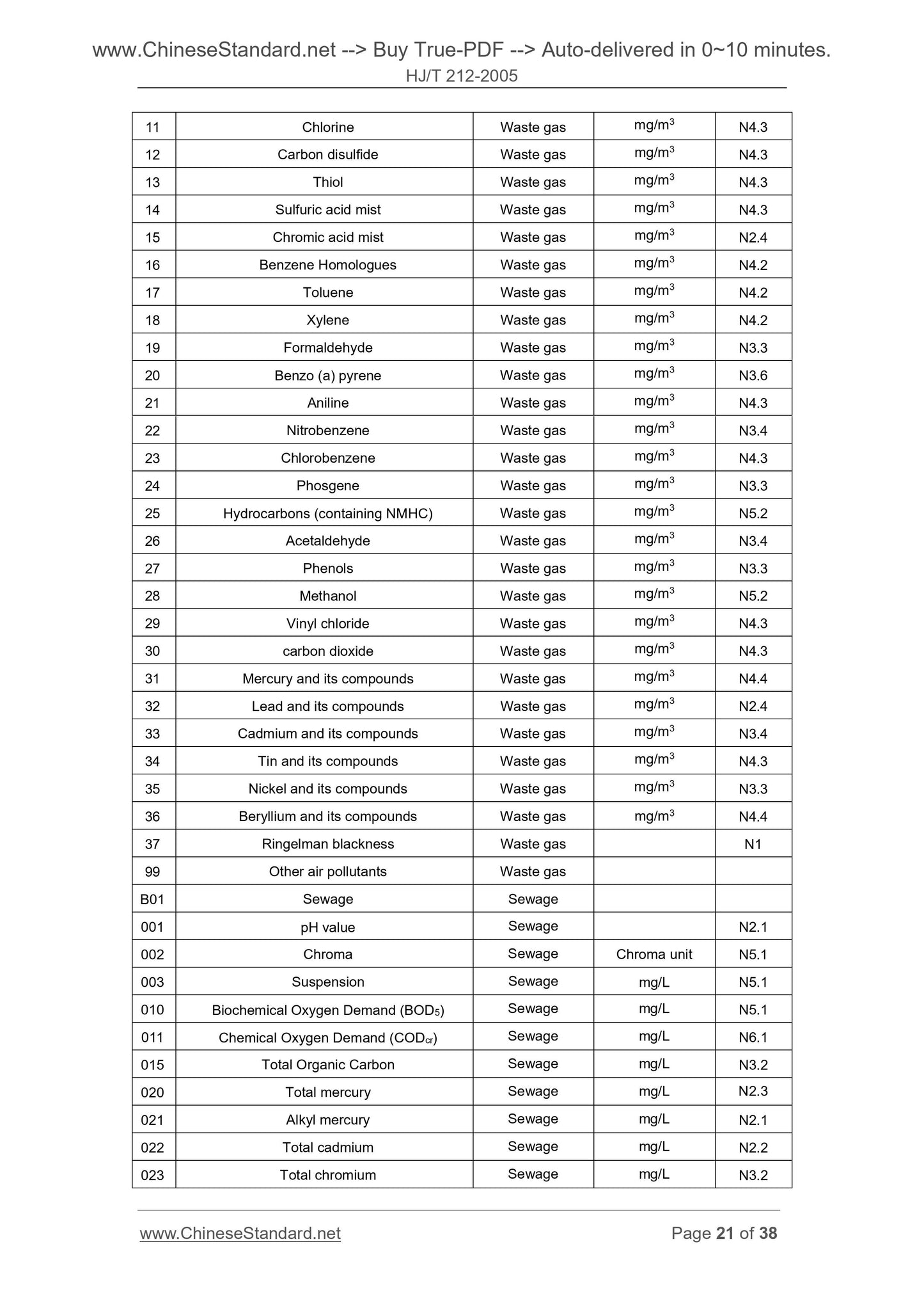 HJ/T 212-2005 Page 10