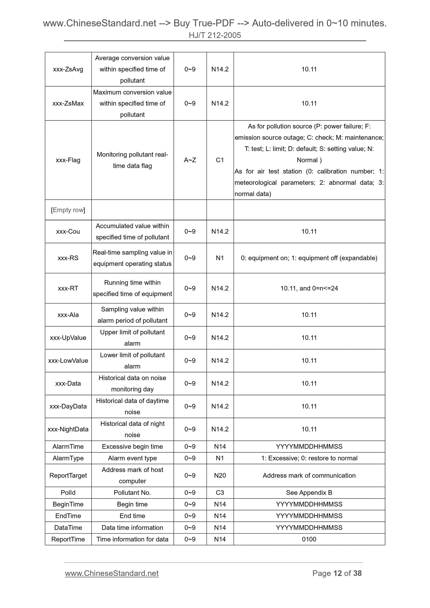 HJ/T 212-2005 Page 7