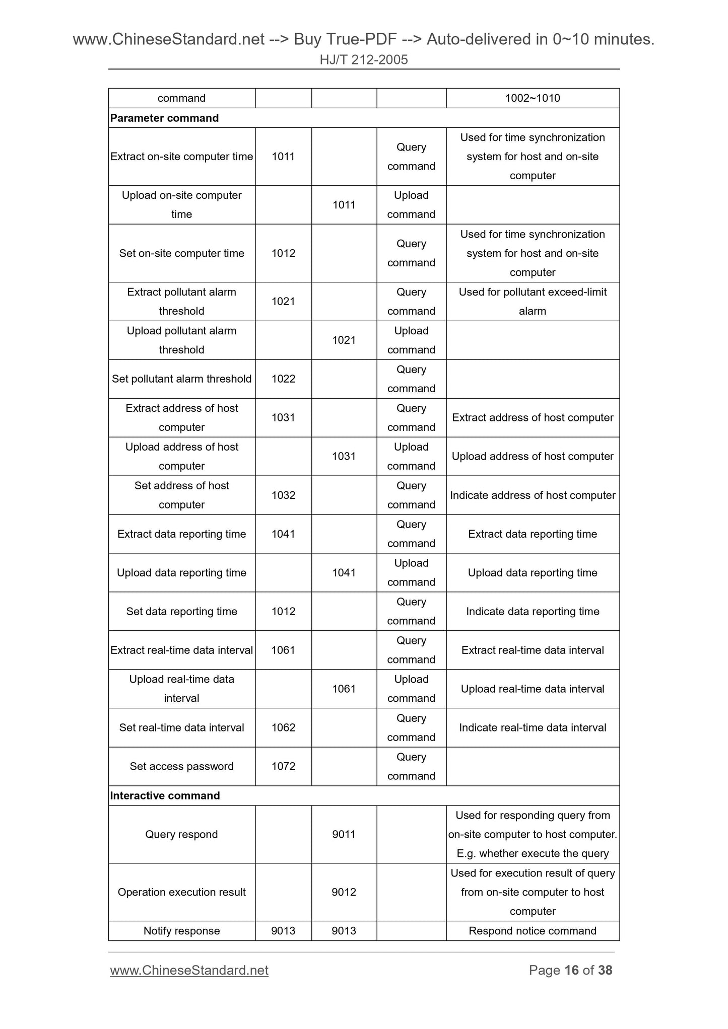 HJ/T 212-2005 Page 8