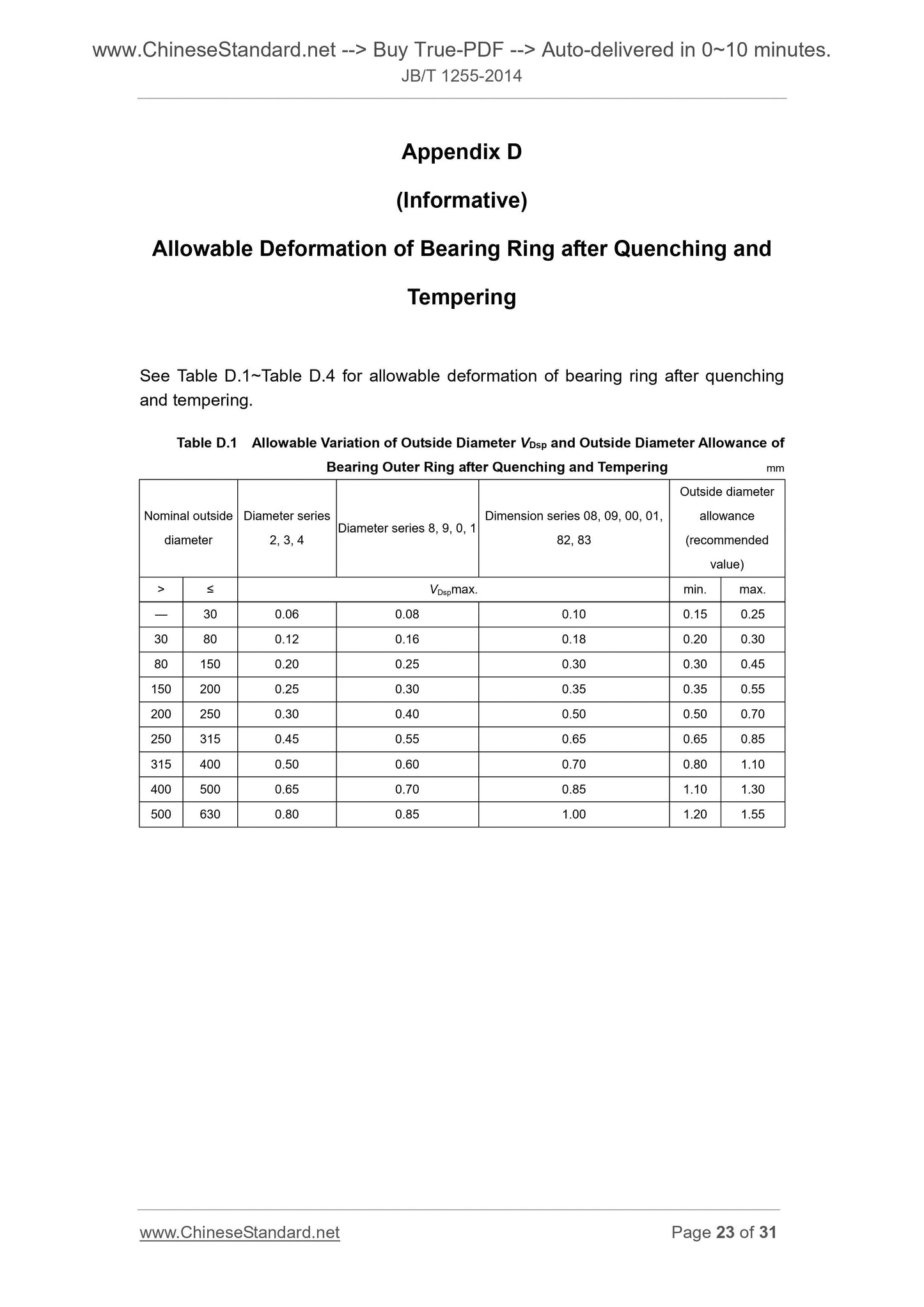 JB/T 1255-2014 Page 11