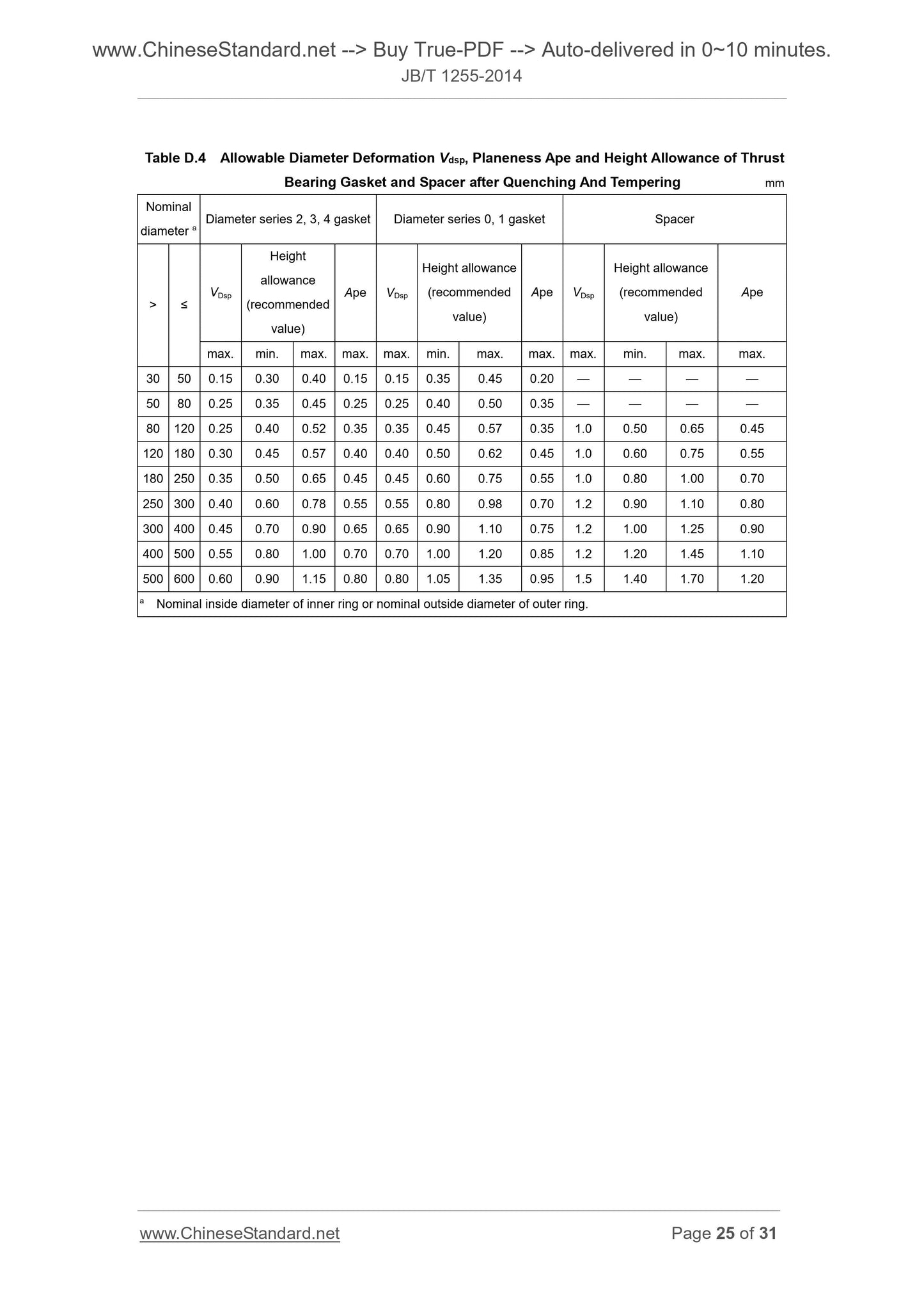 JB/T 1255-2014 Page 12