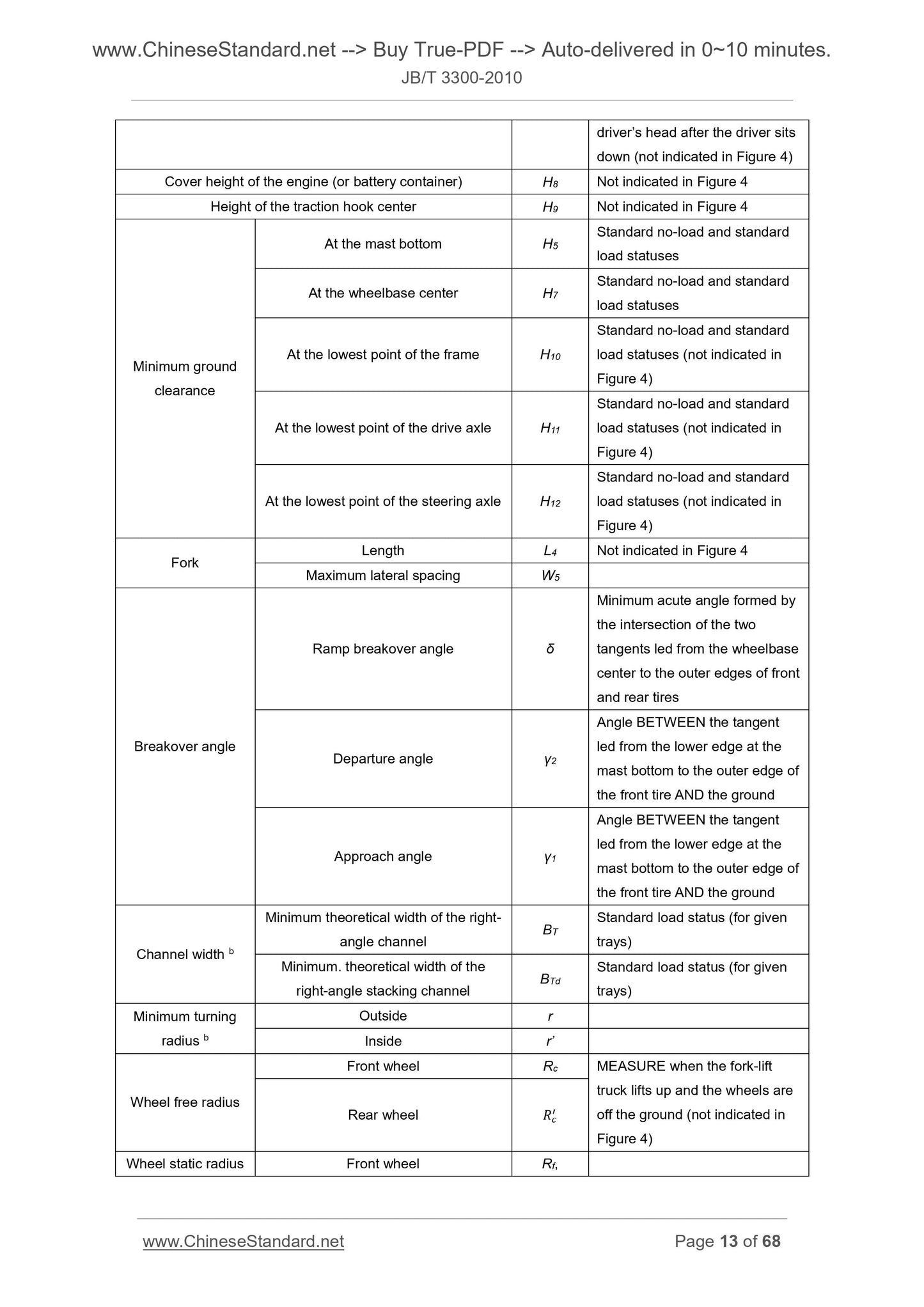 JB/T 3300-2010 Page 8
