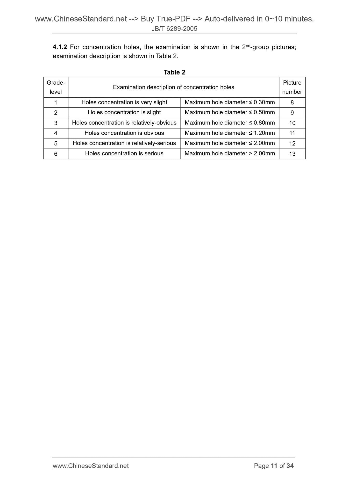 JB/T 6289-2005 Page 6