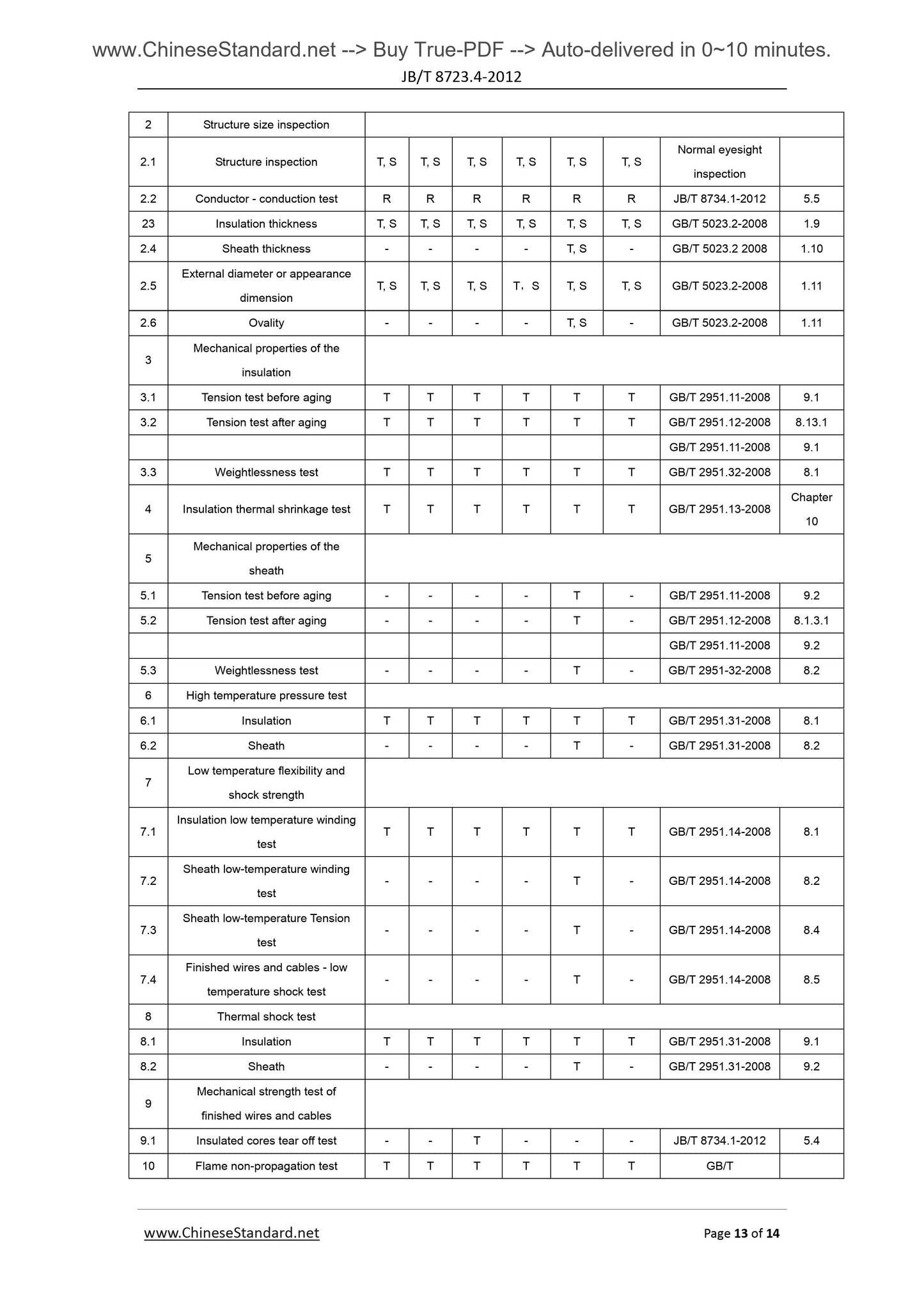 JB/T 8734.4-2012 Page 7