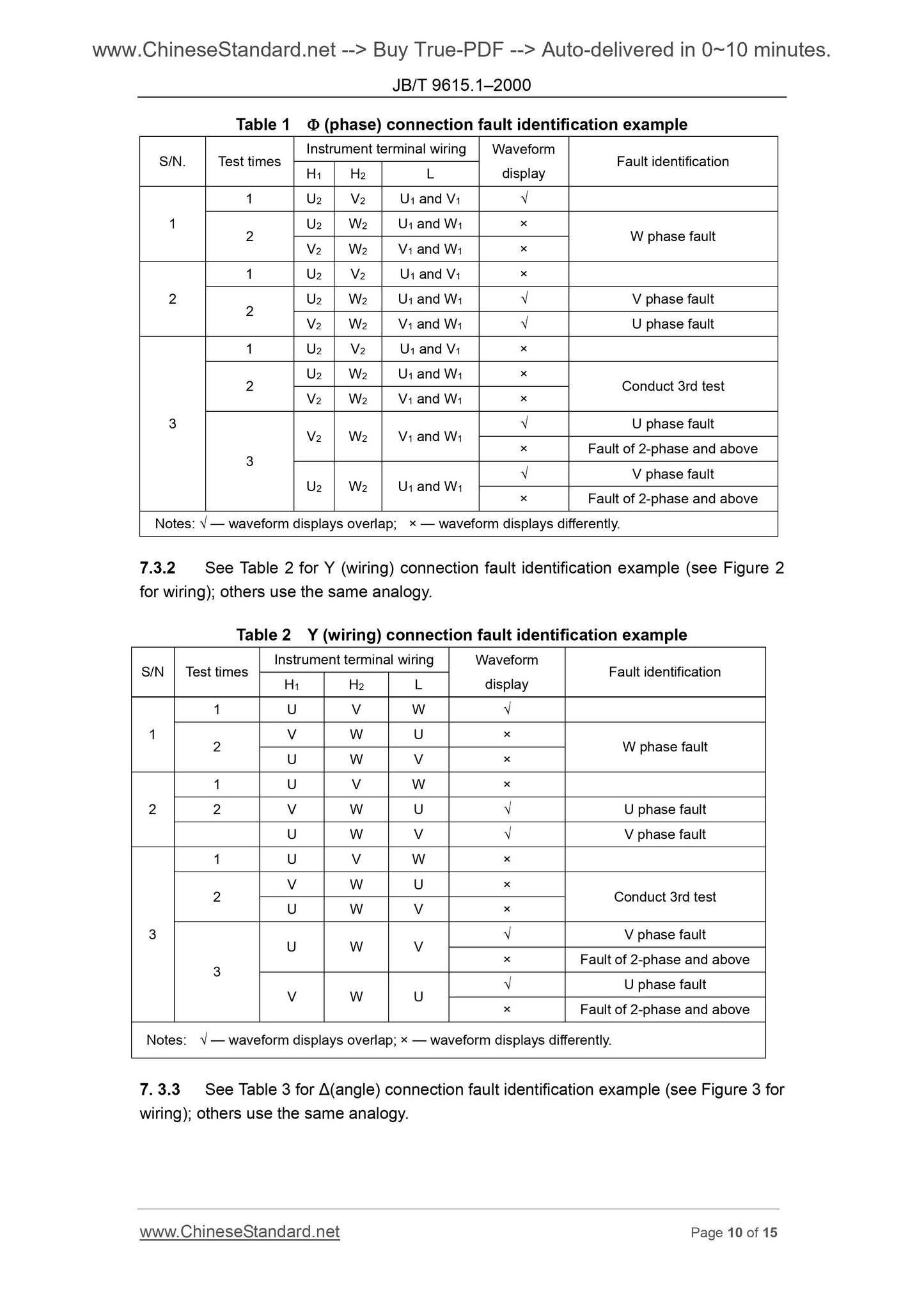JB/T 9615.1-2000 Page 7