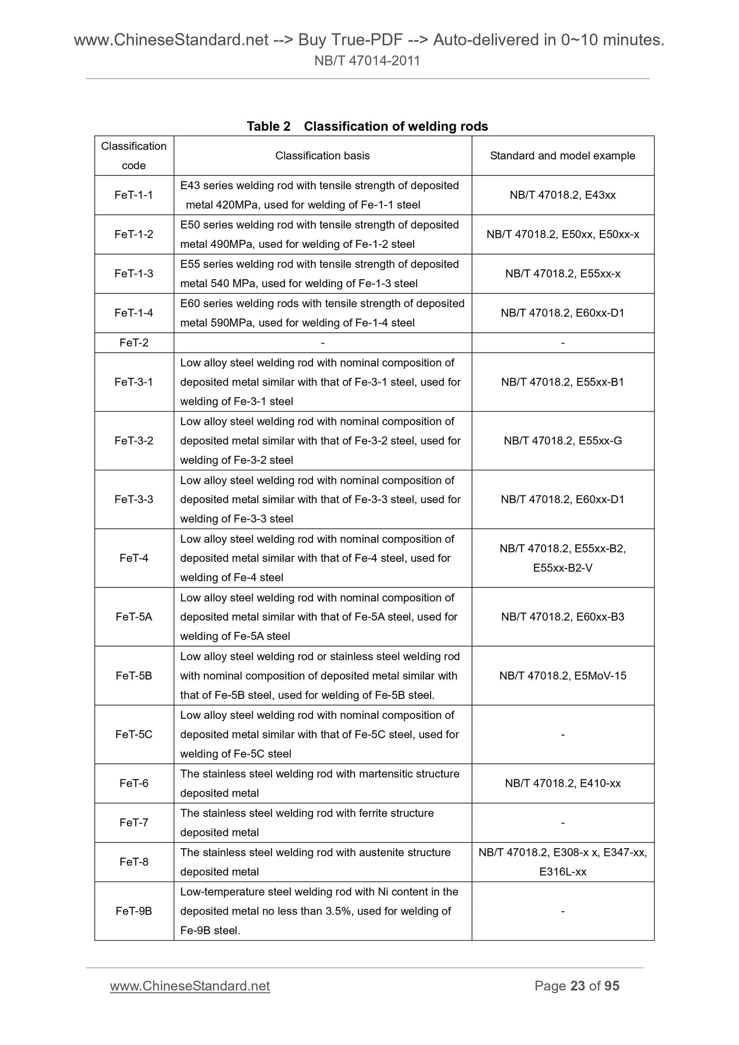 NB/T 47014-2011 Page 11