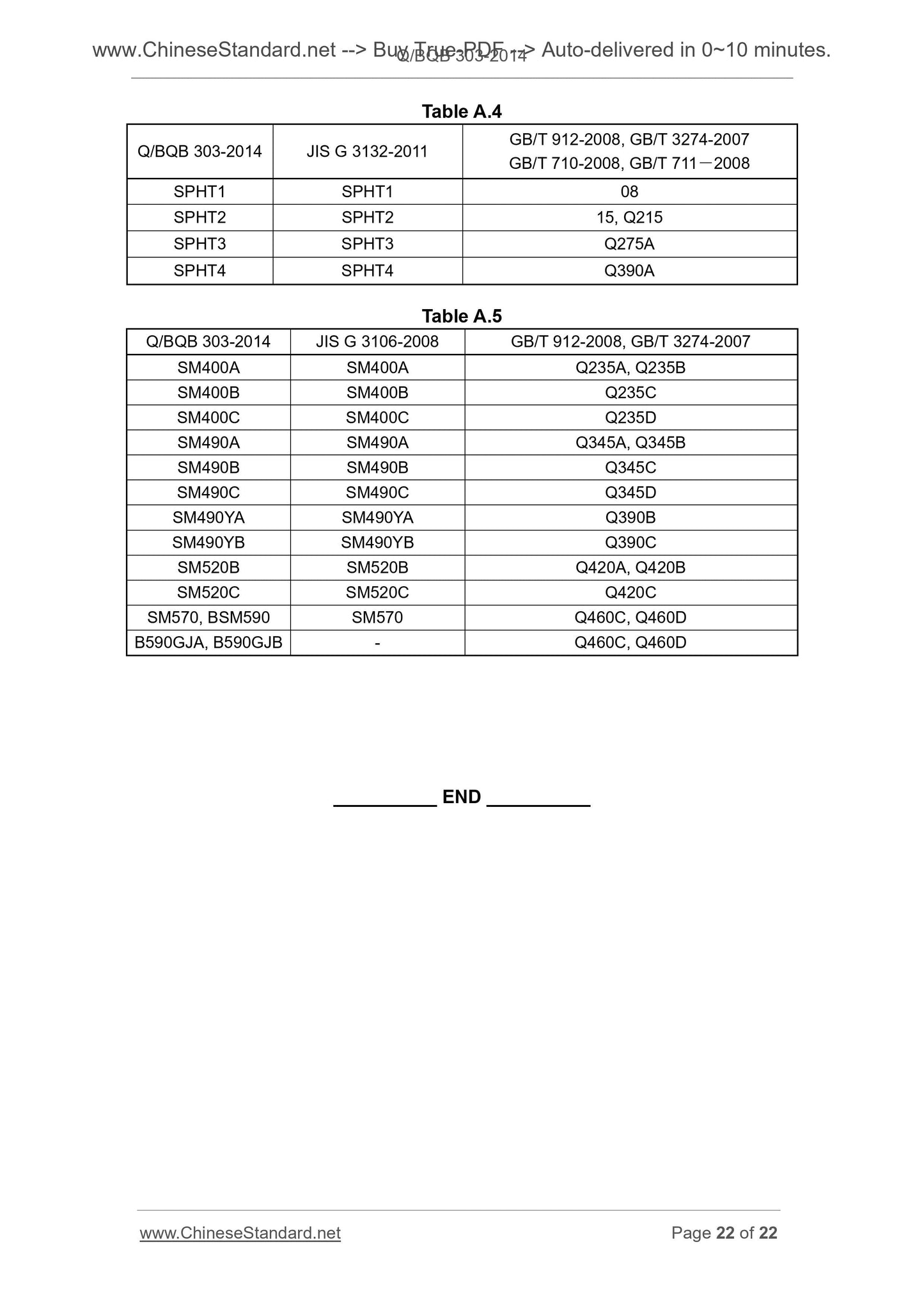 Q/BQB 303-2014 Page 12