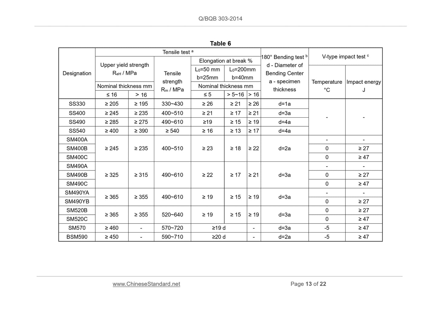 Q/BQB 303-2014 Page 8