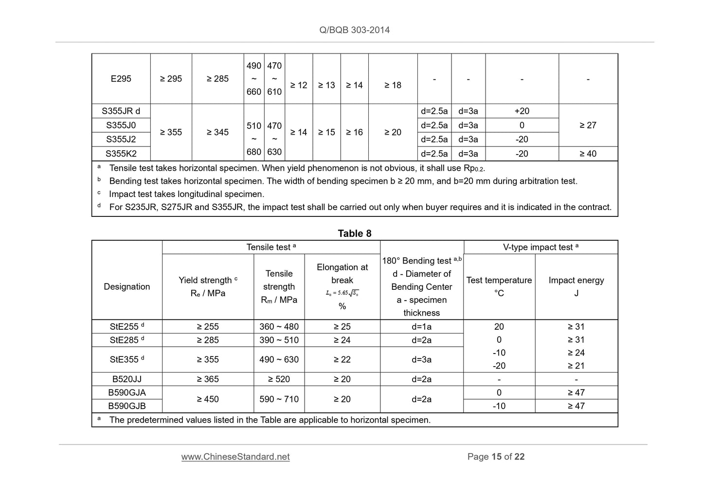 Q/BQB 303-2014 Page 9