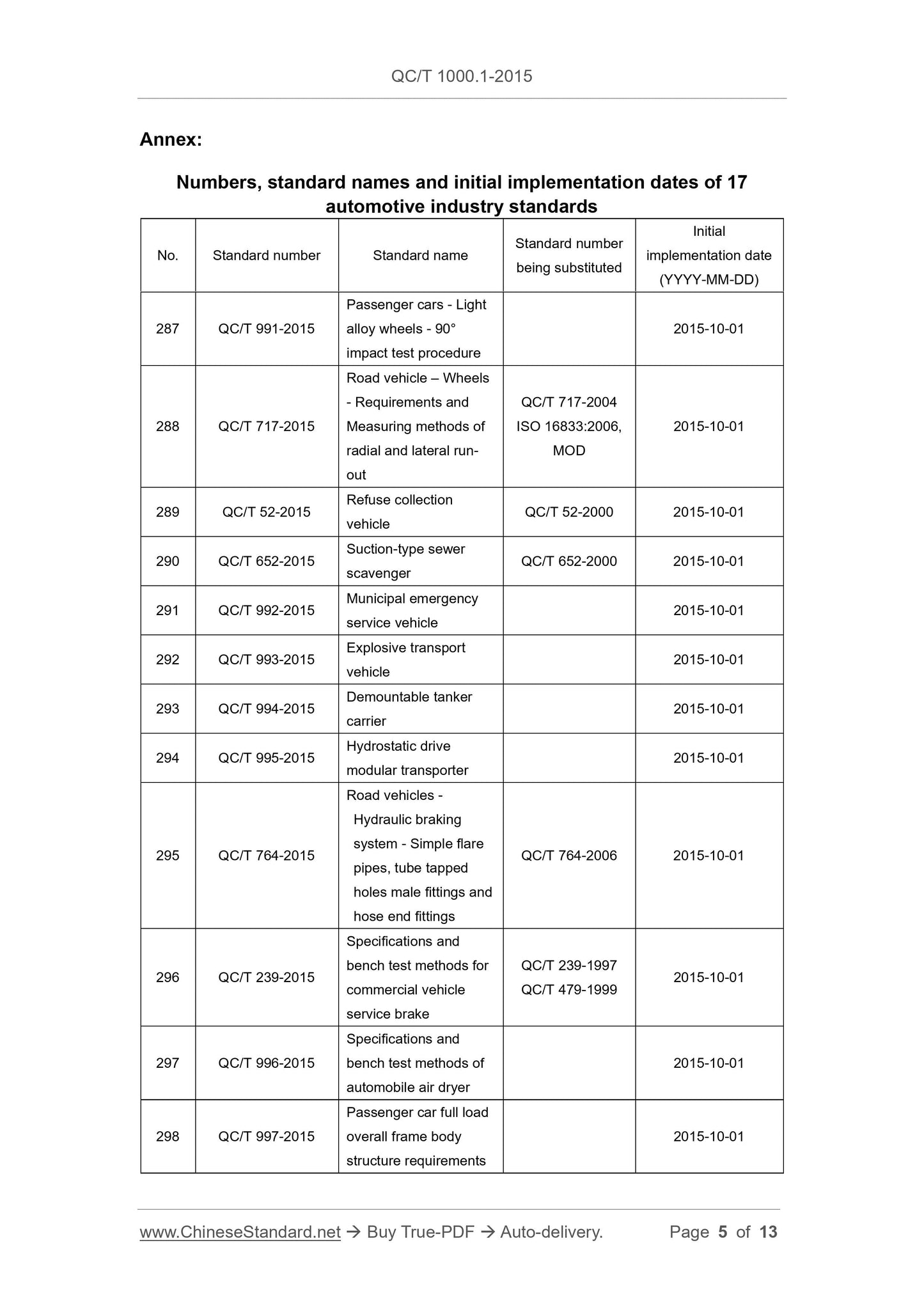 QC/T 1000.1-2015 Page 5