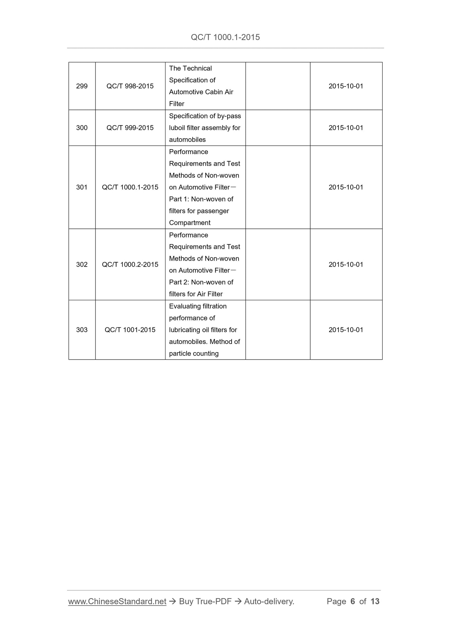 QC/T 1000.1-2015 Page 6