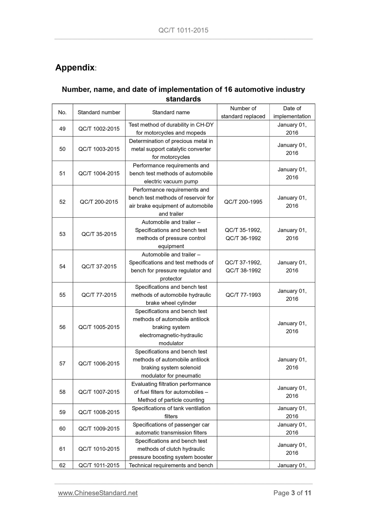QC/T 1011-2015 Page 3