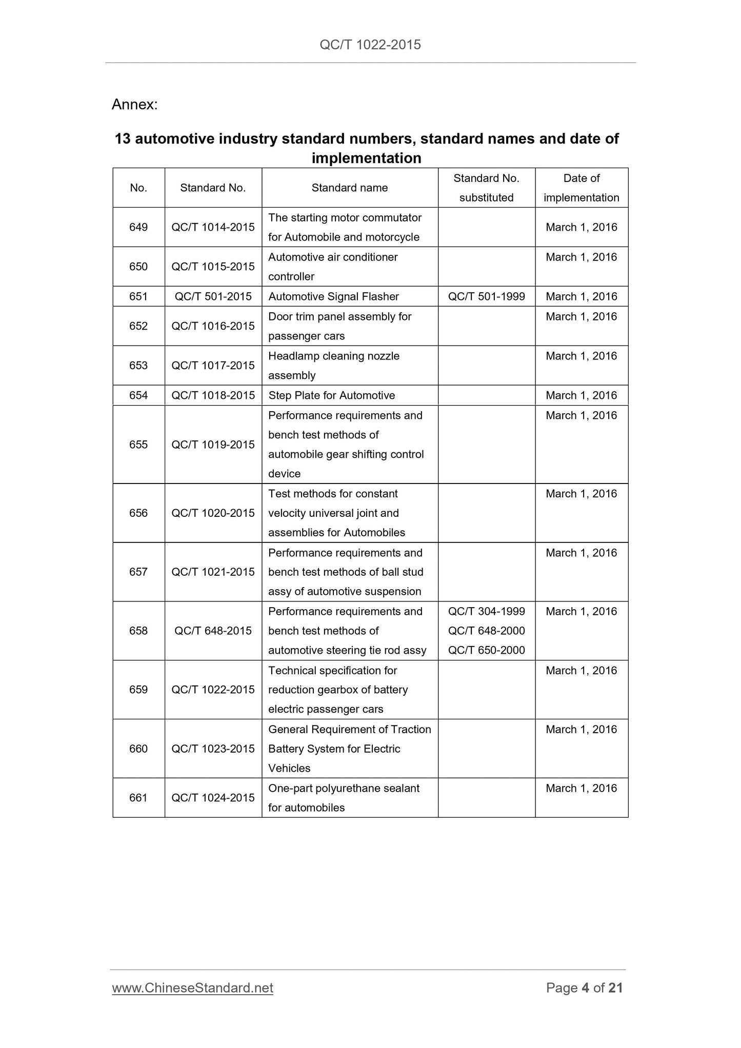 QC/T 1022-2015 Page 4