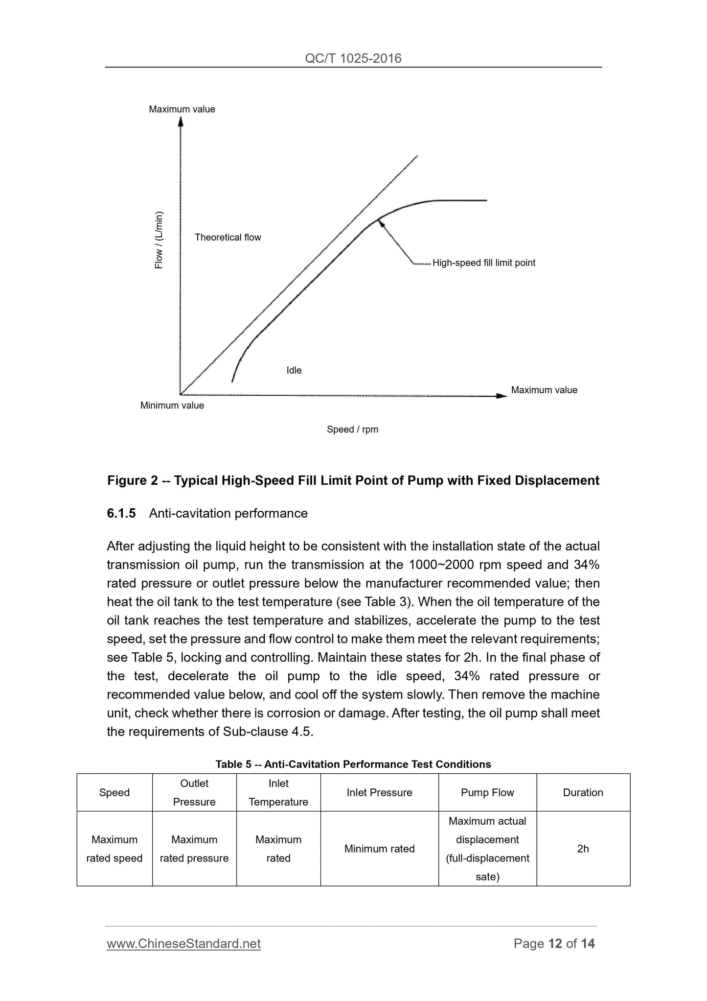 QC/T 1025-2016 Page 12