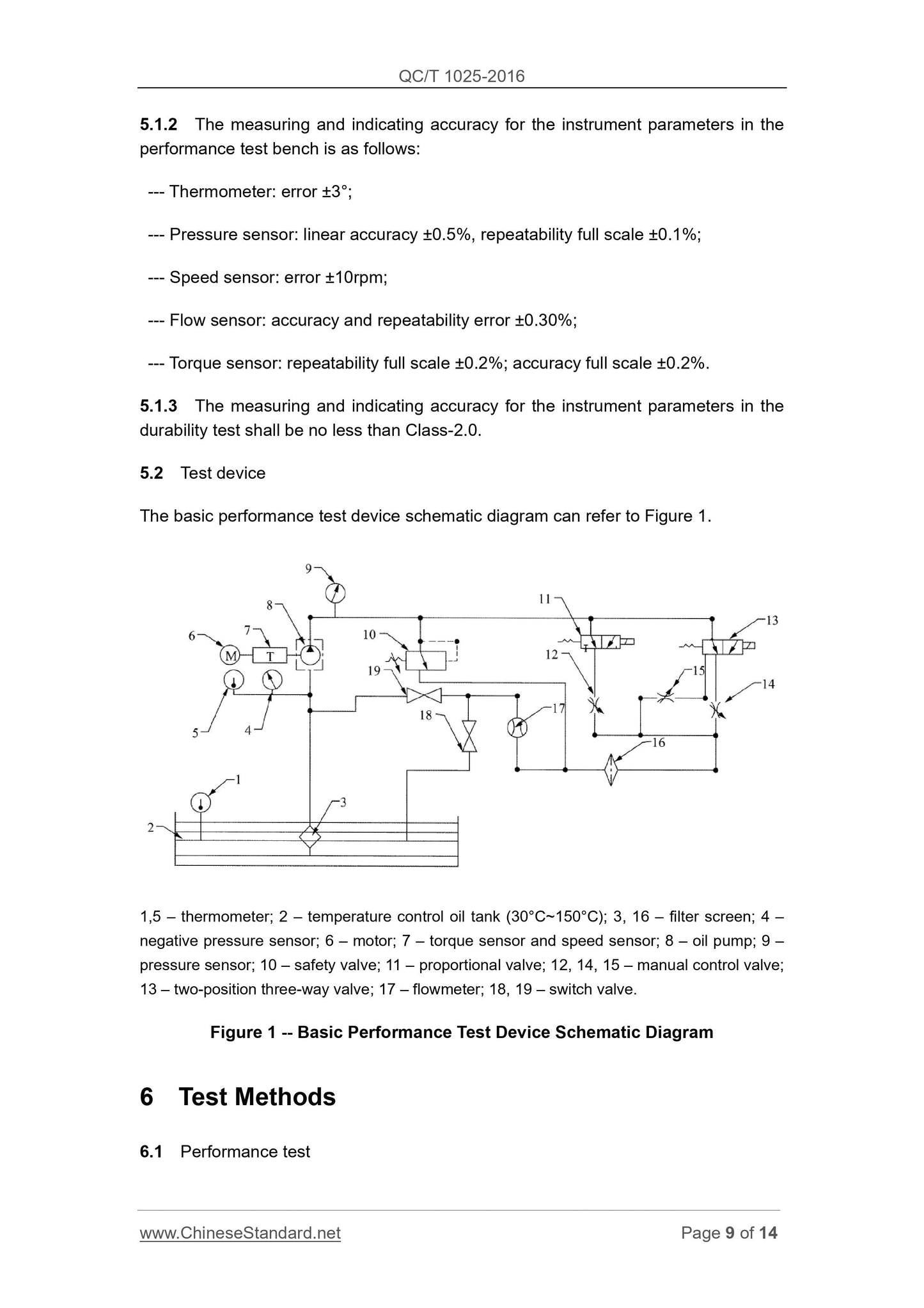 QC/T 1025-2016 Page 9
