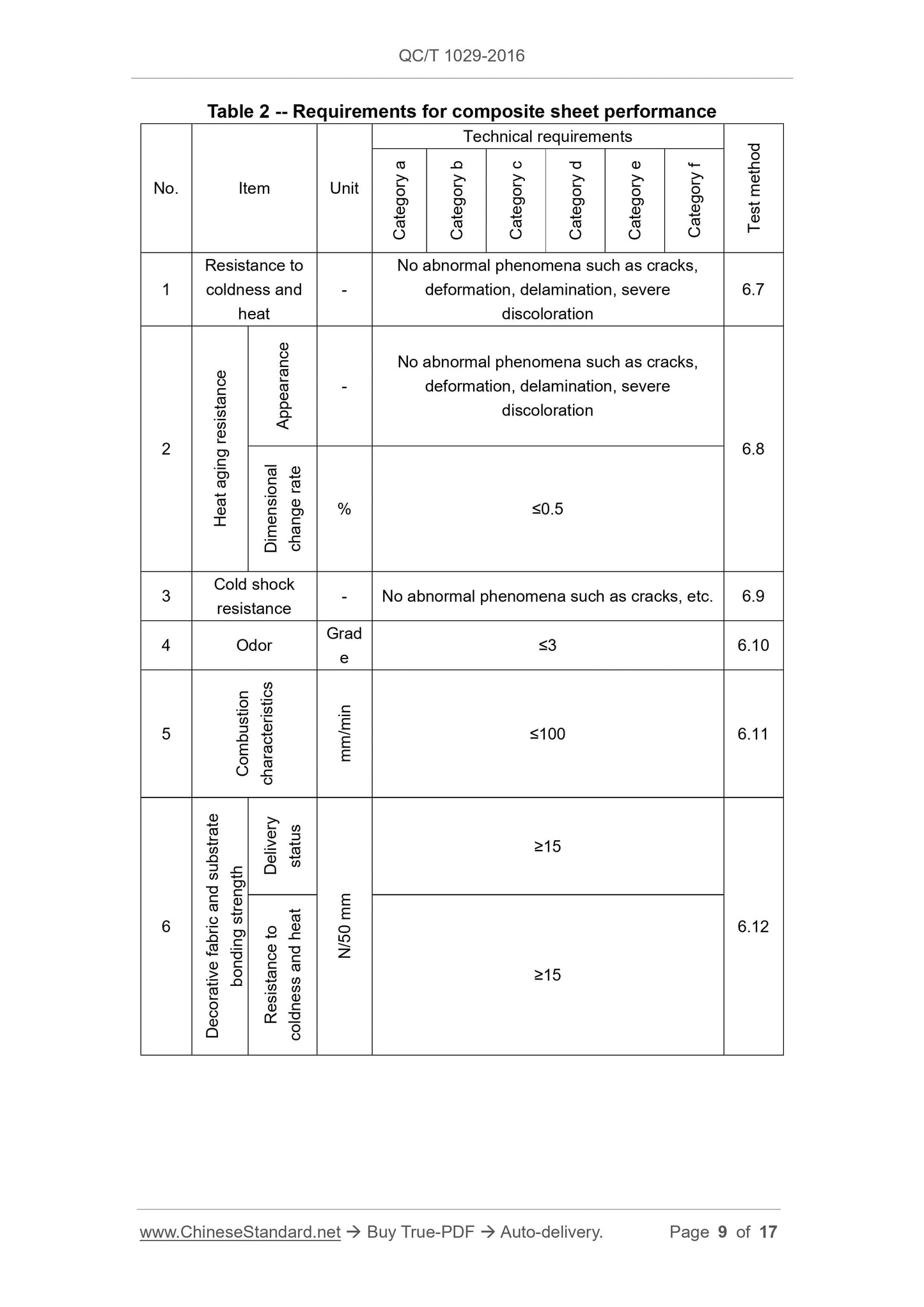 QC/T 1029-2016 Page 9