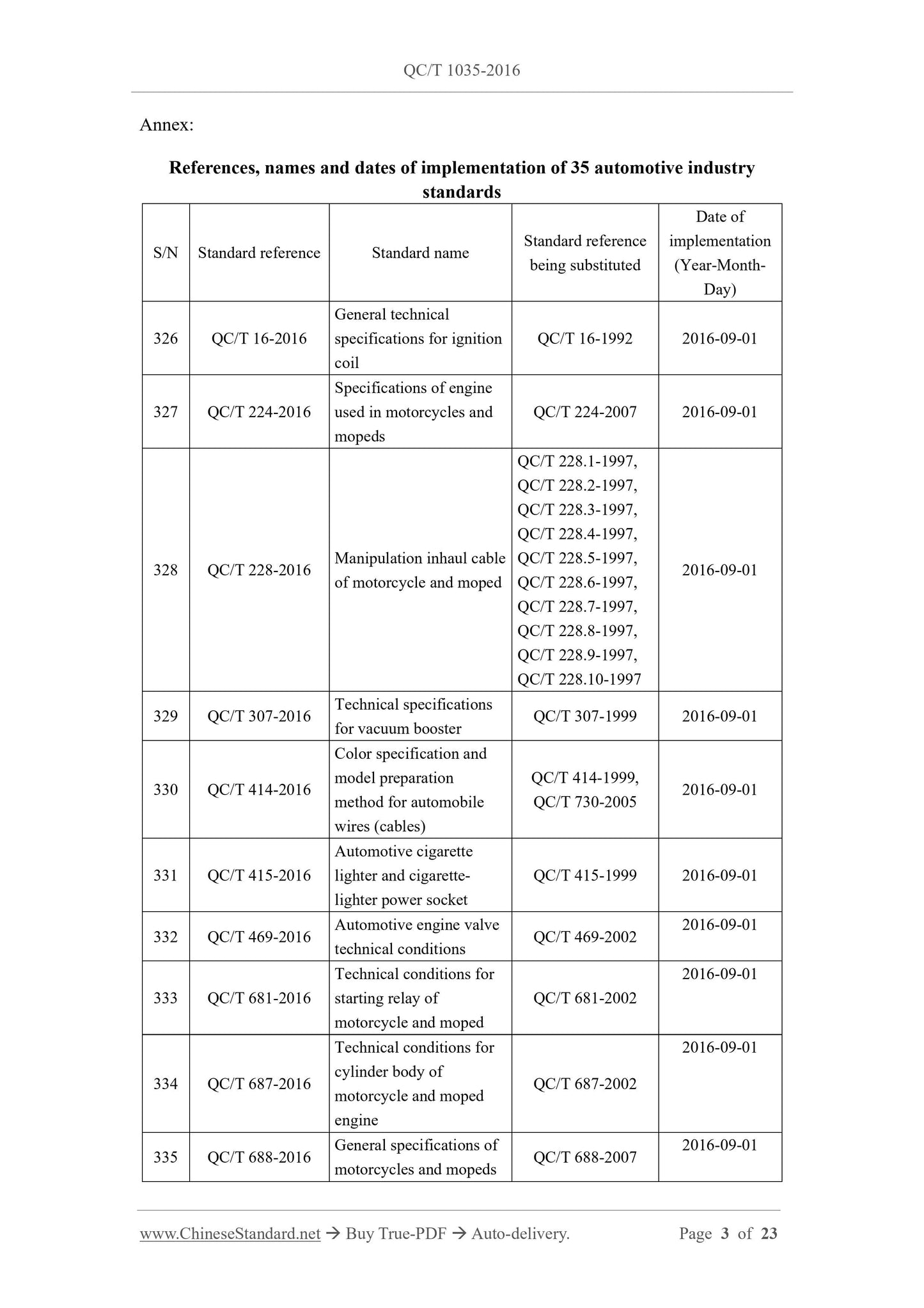 QC/T 1035-2016 Page 3