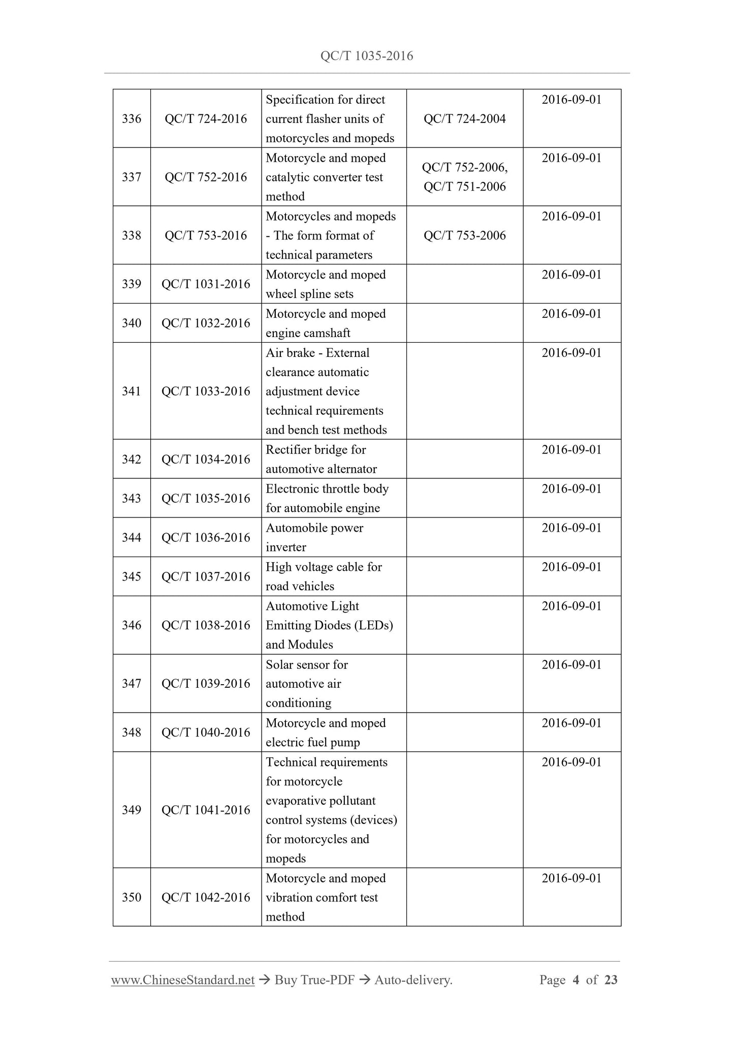 QC/T 1035-2016 Page 4