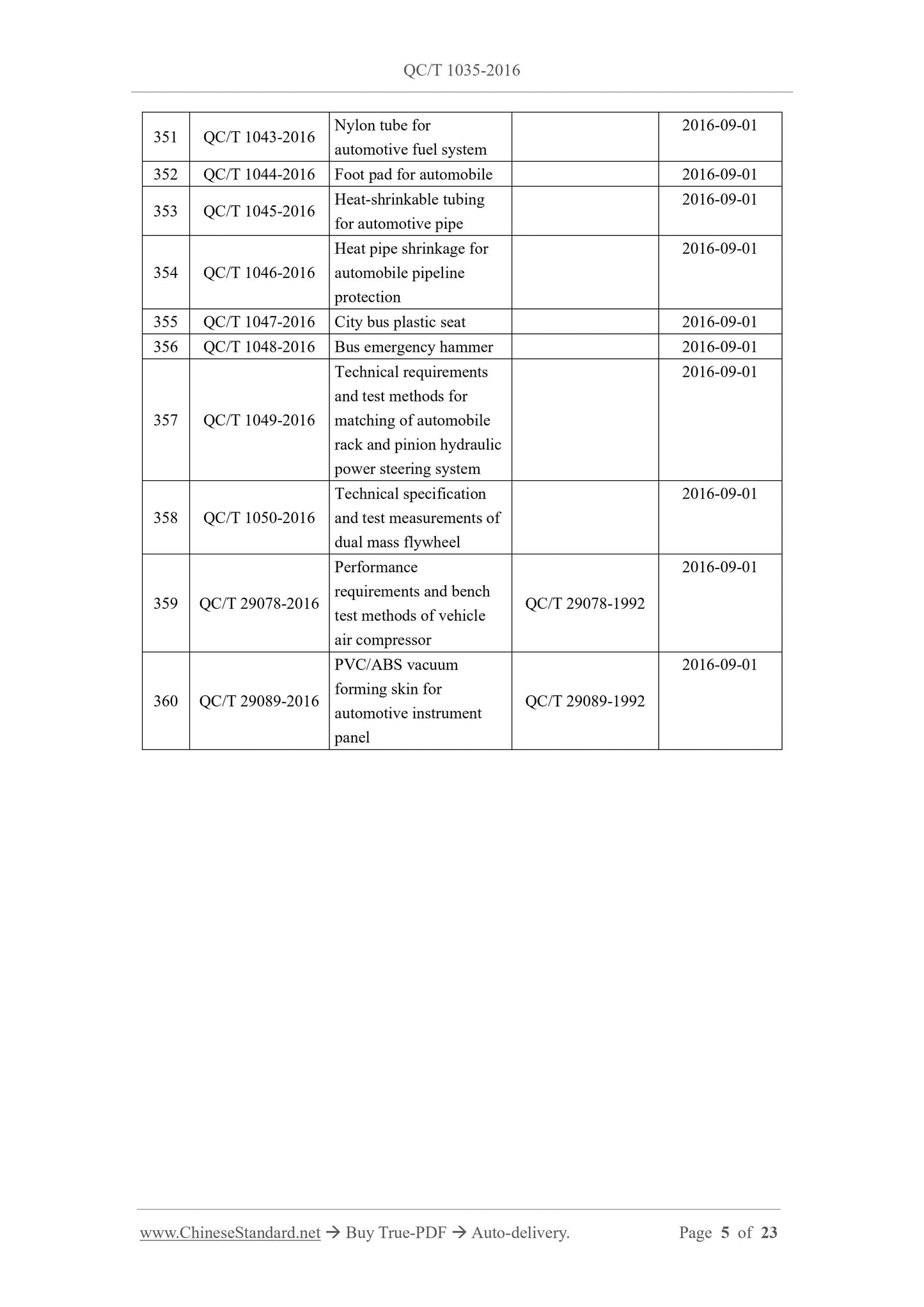 QC/T 1035-2016 Page 5