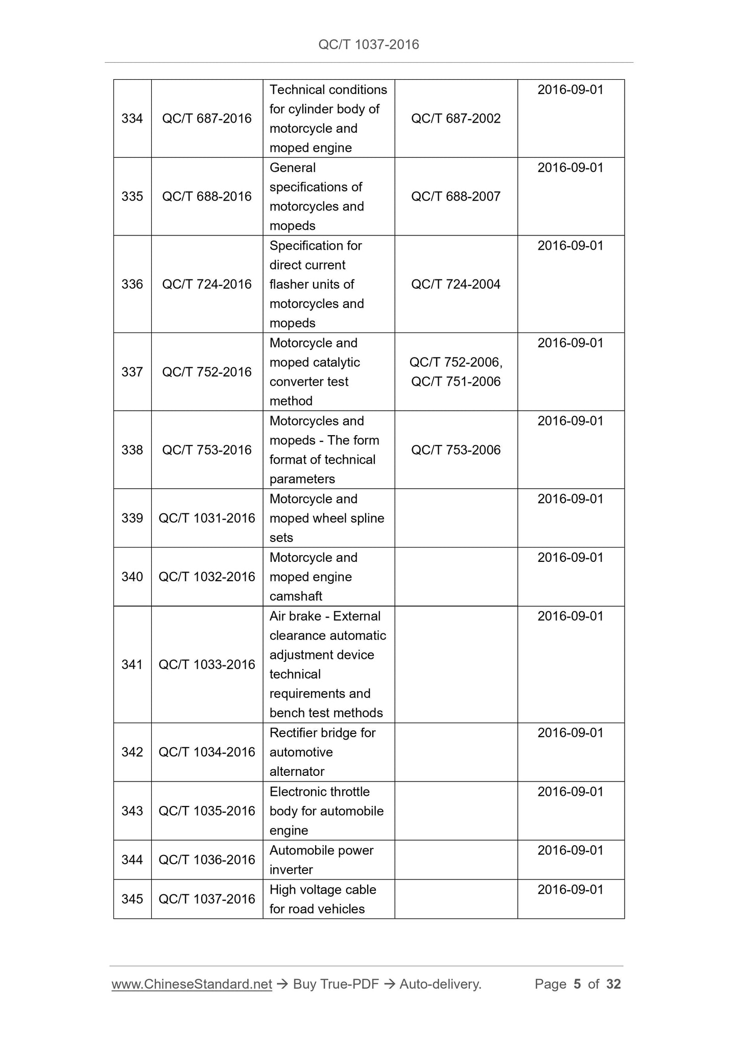 QC/T 1037-2016 Page 5