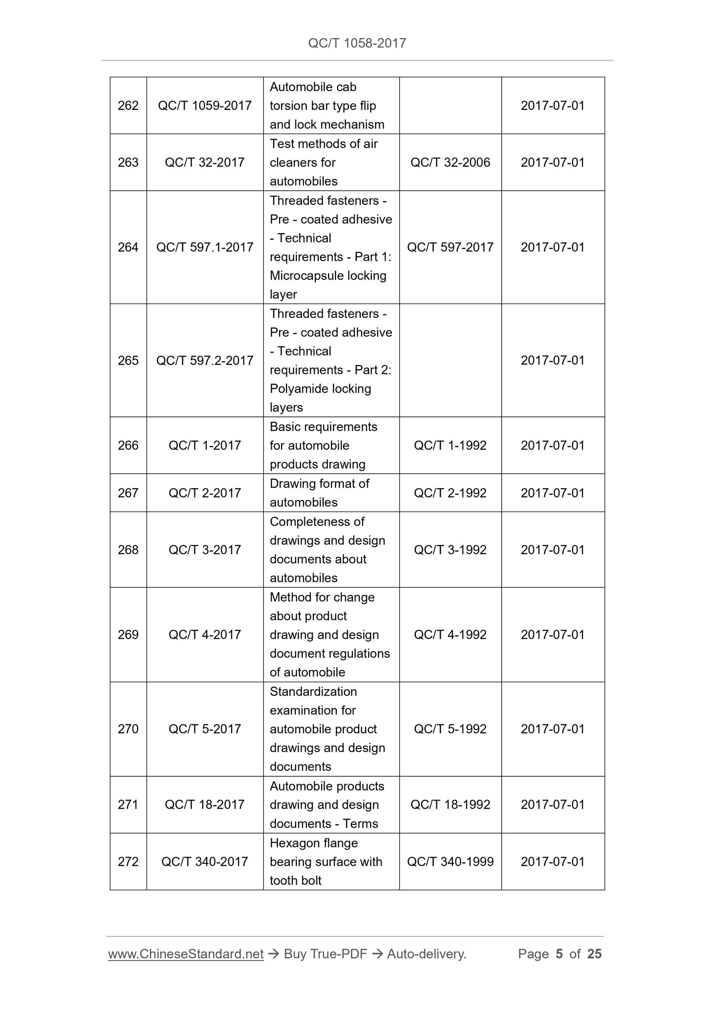 QC/T 1058-2017 Page 5