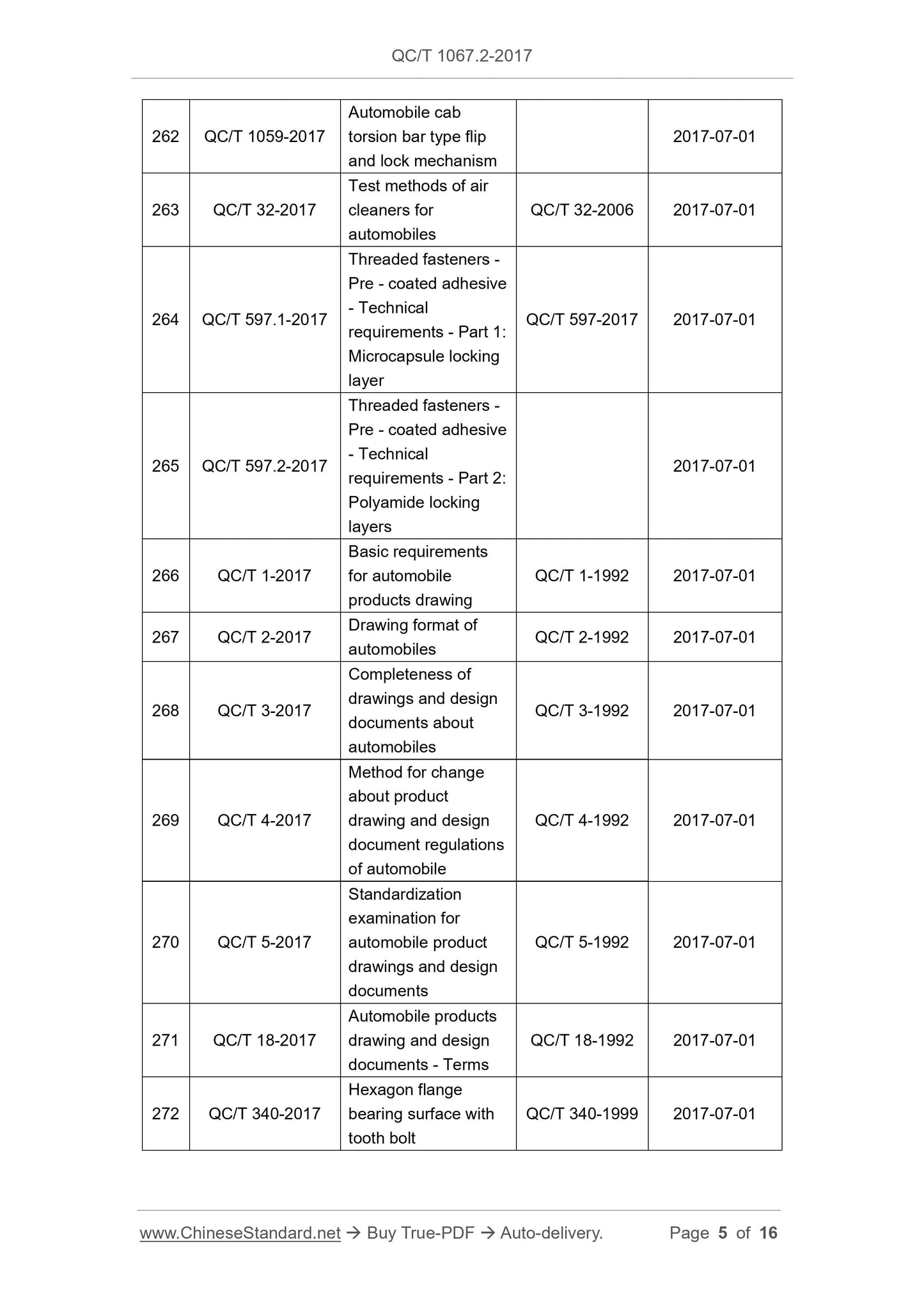 QC/T 1067.2-2017 Page 5