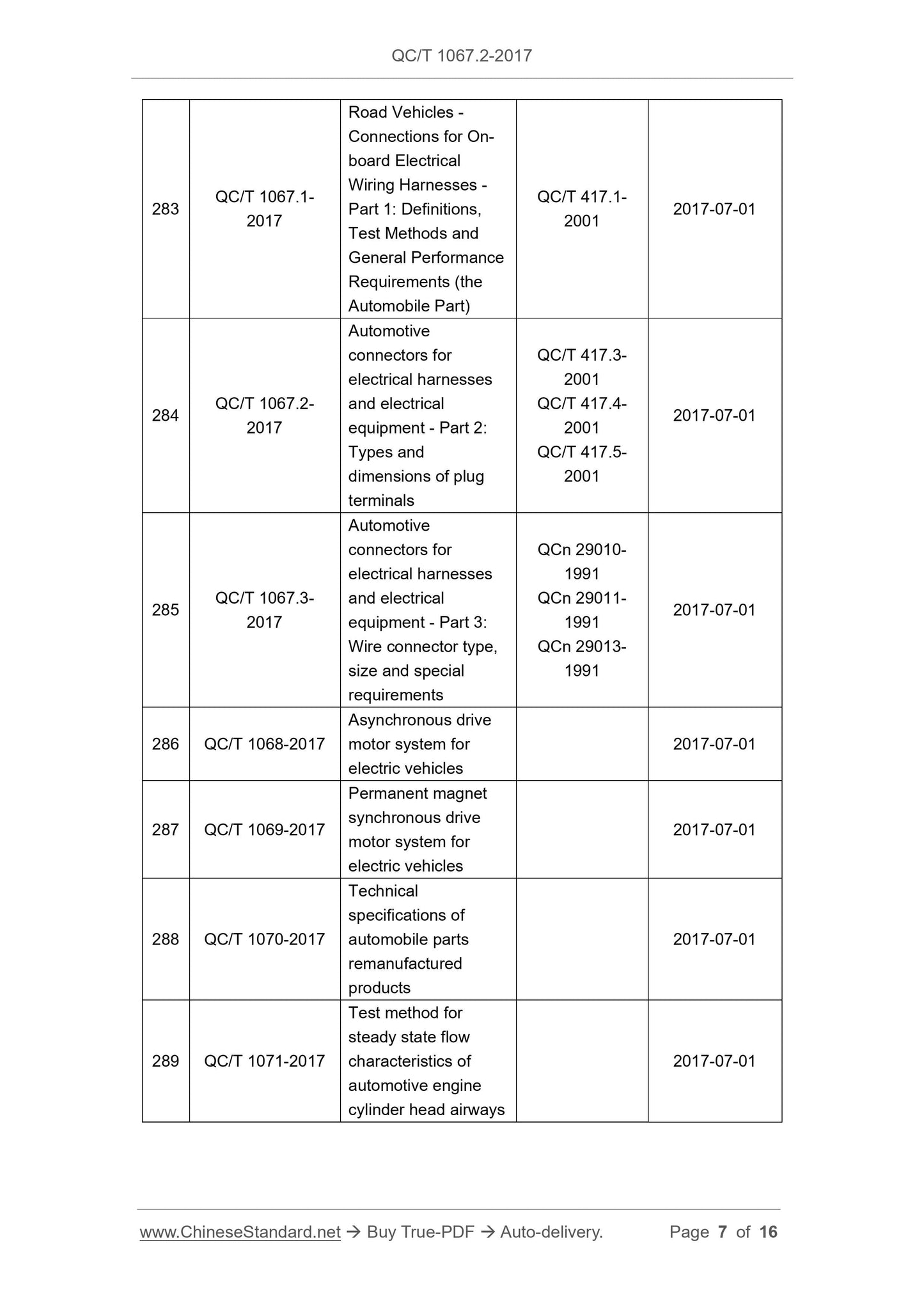 QC/T 1067.2-2017 Page 7