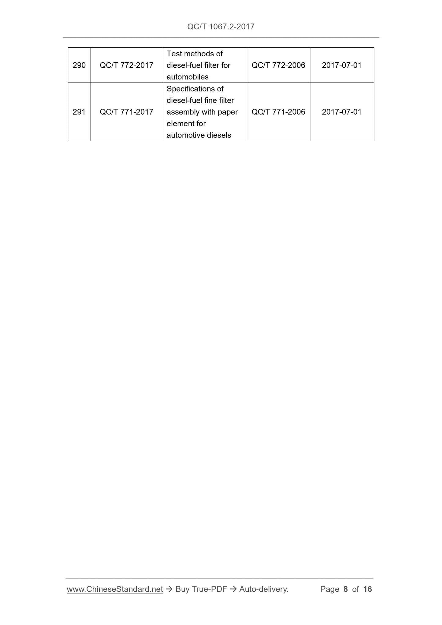 QC/T 1067.2-2017 Page 8