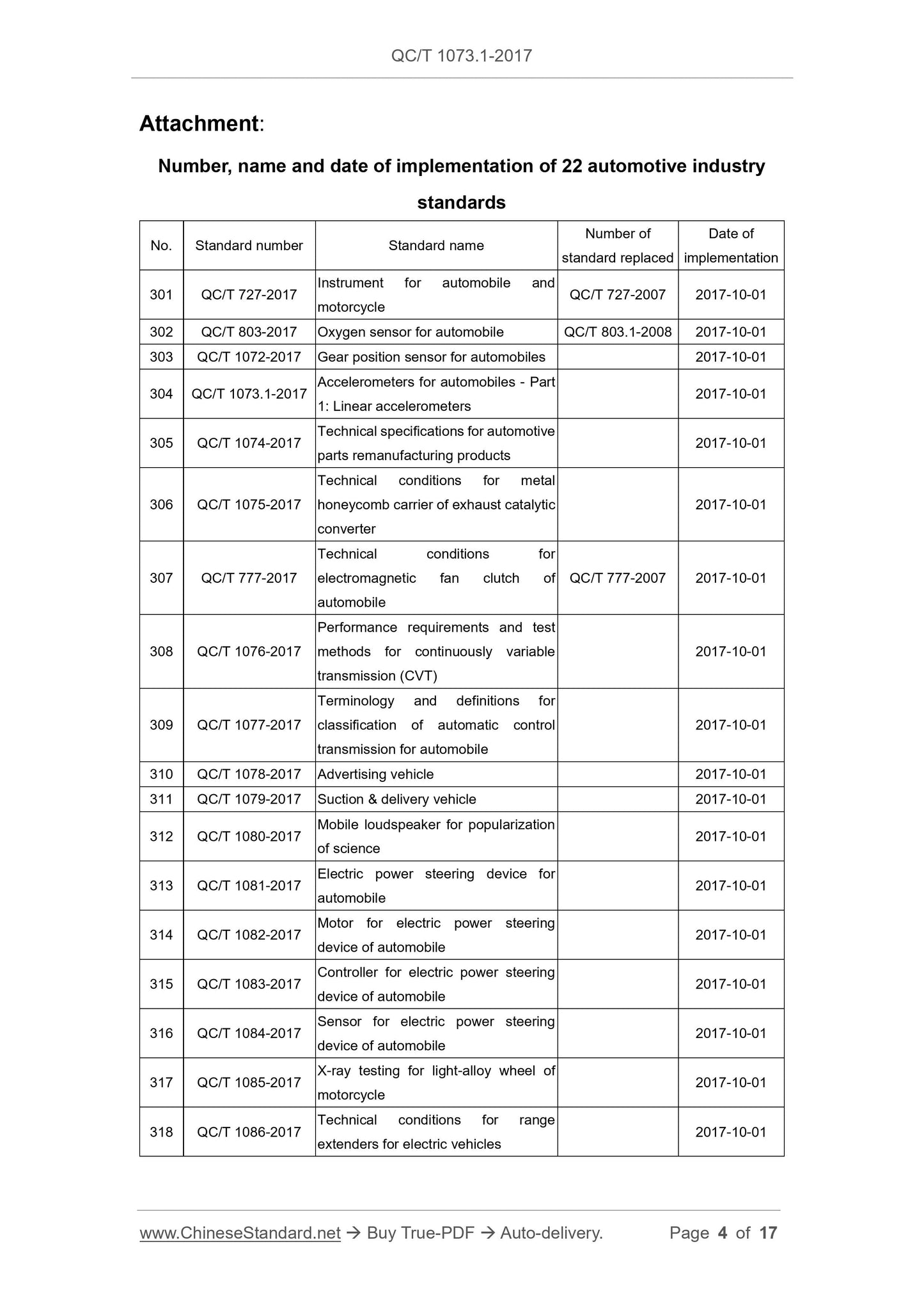 QC/T 1073.1-2017 Page 4