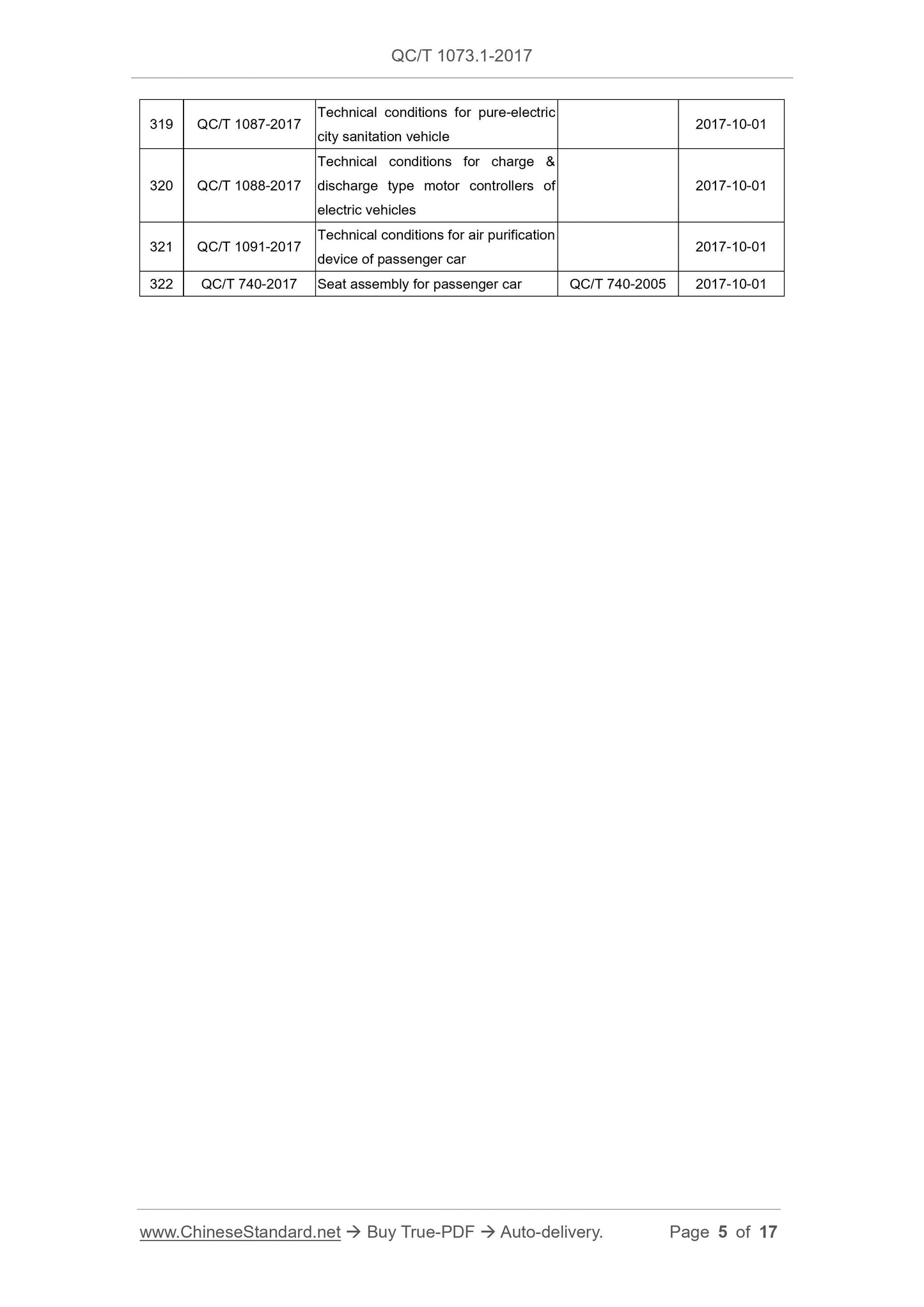 QC/T 1073.1-2017 Page 5
