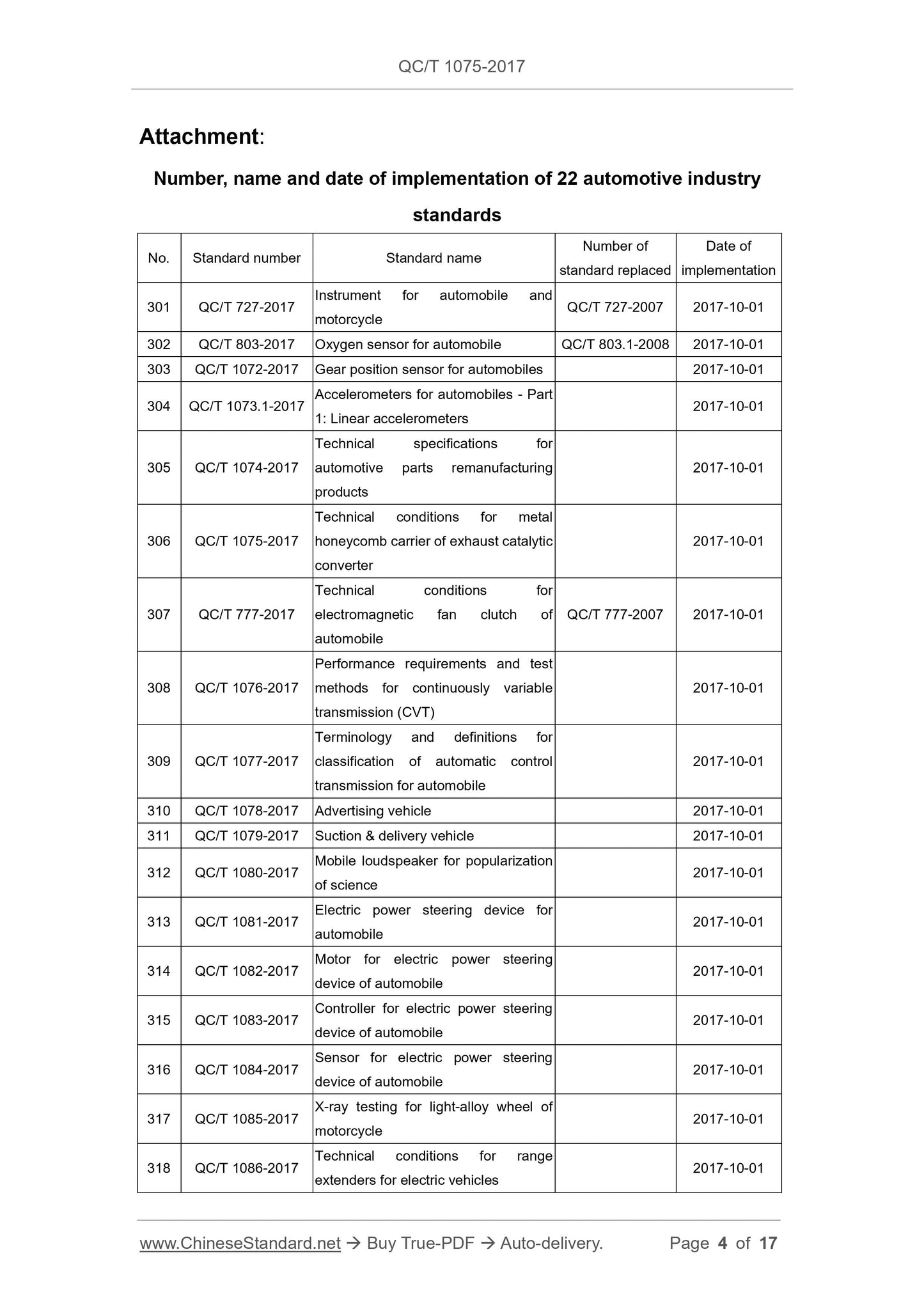 QC/T 1075-2017 Page 4