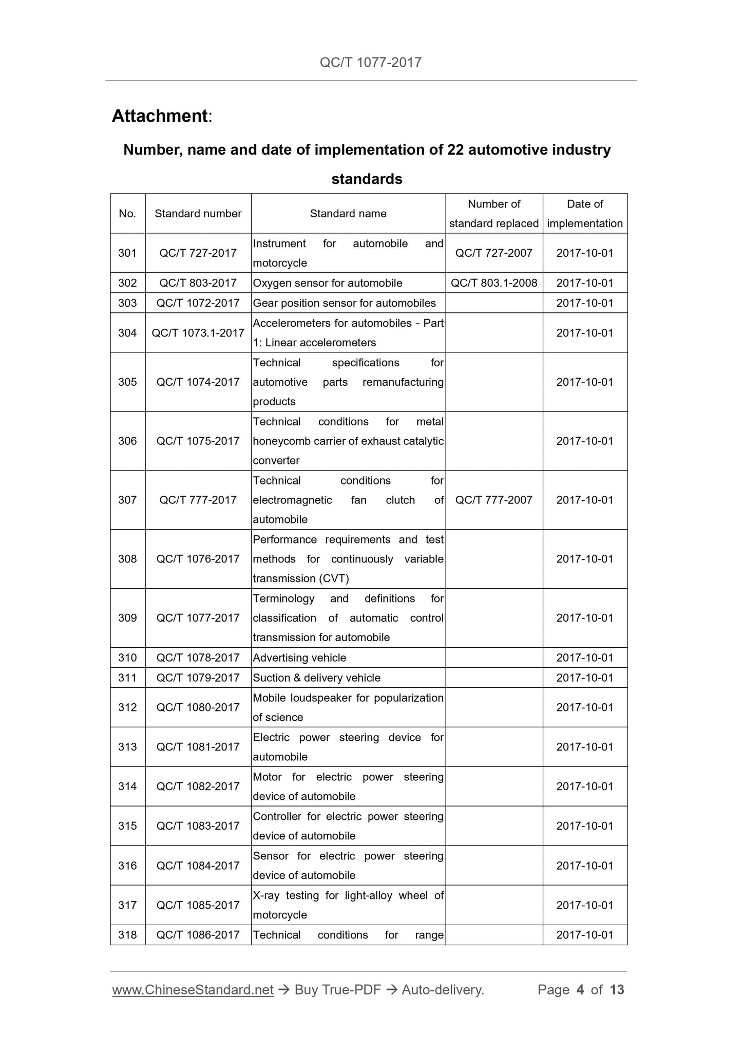 QC/T 1077-2017 Page 4