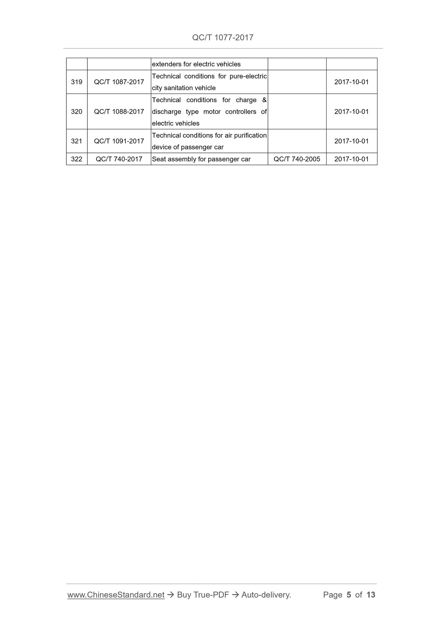 QC/T 1077-2017 Page 5