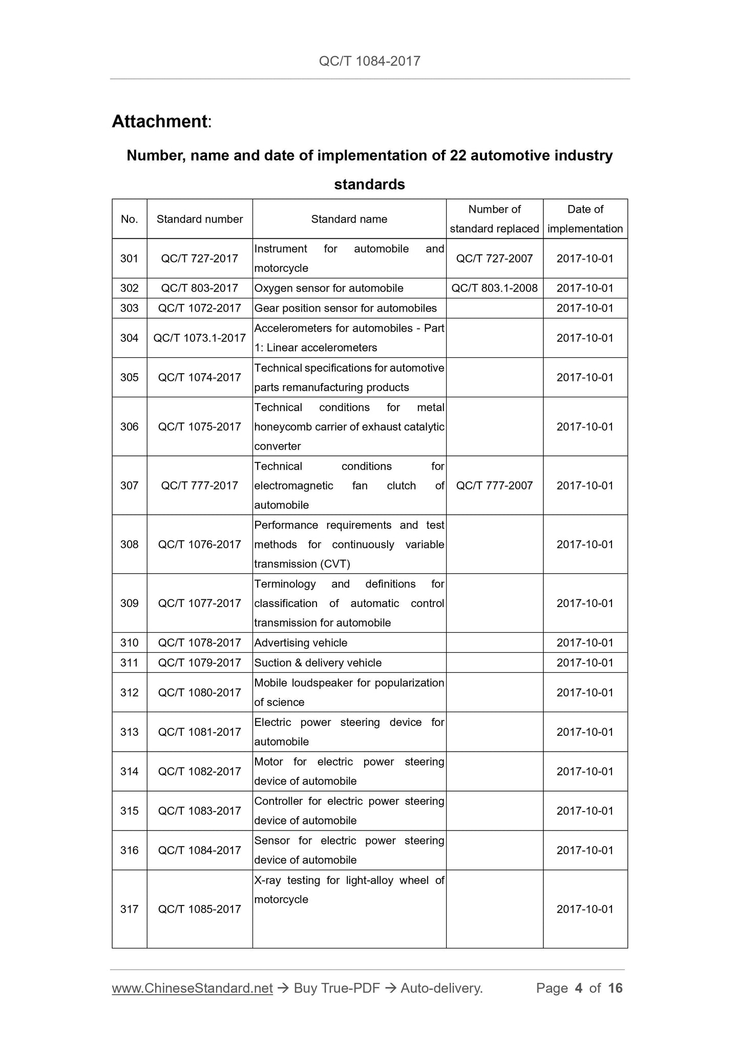 QC/T 1084-2017 Page 4