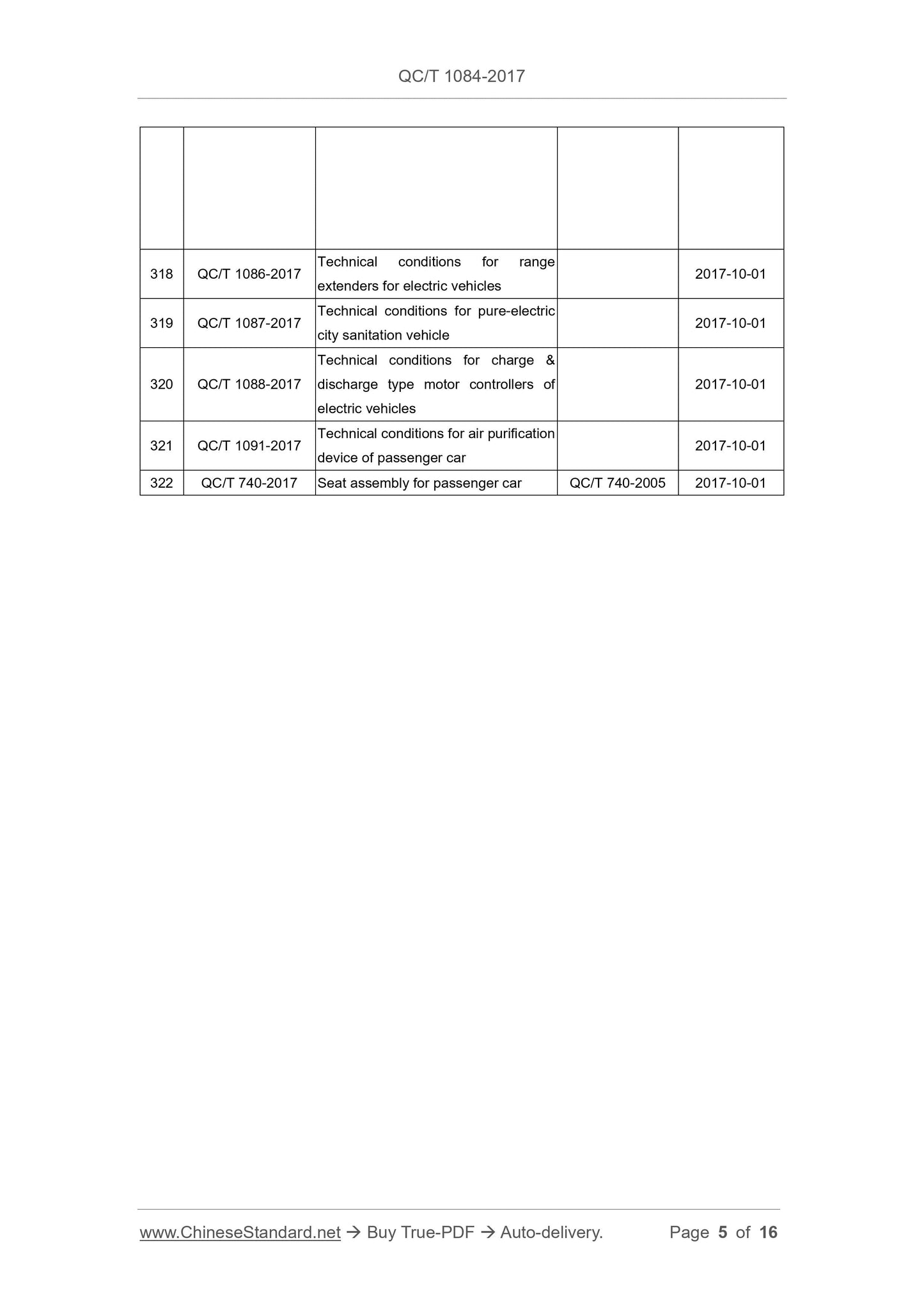 QC/T 1084-2017 Page 5