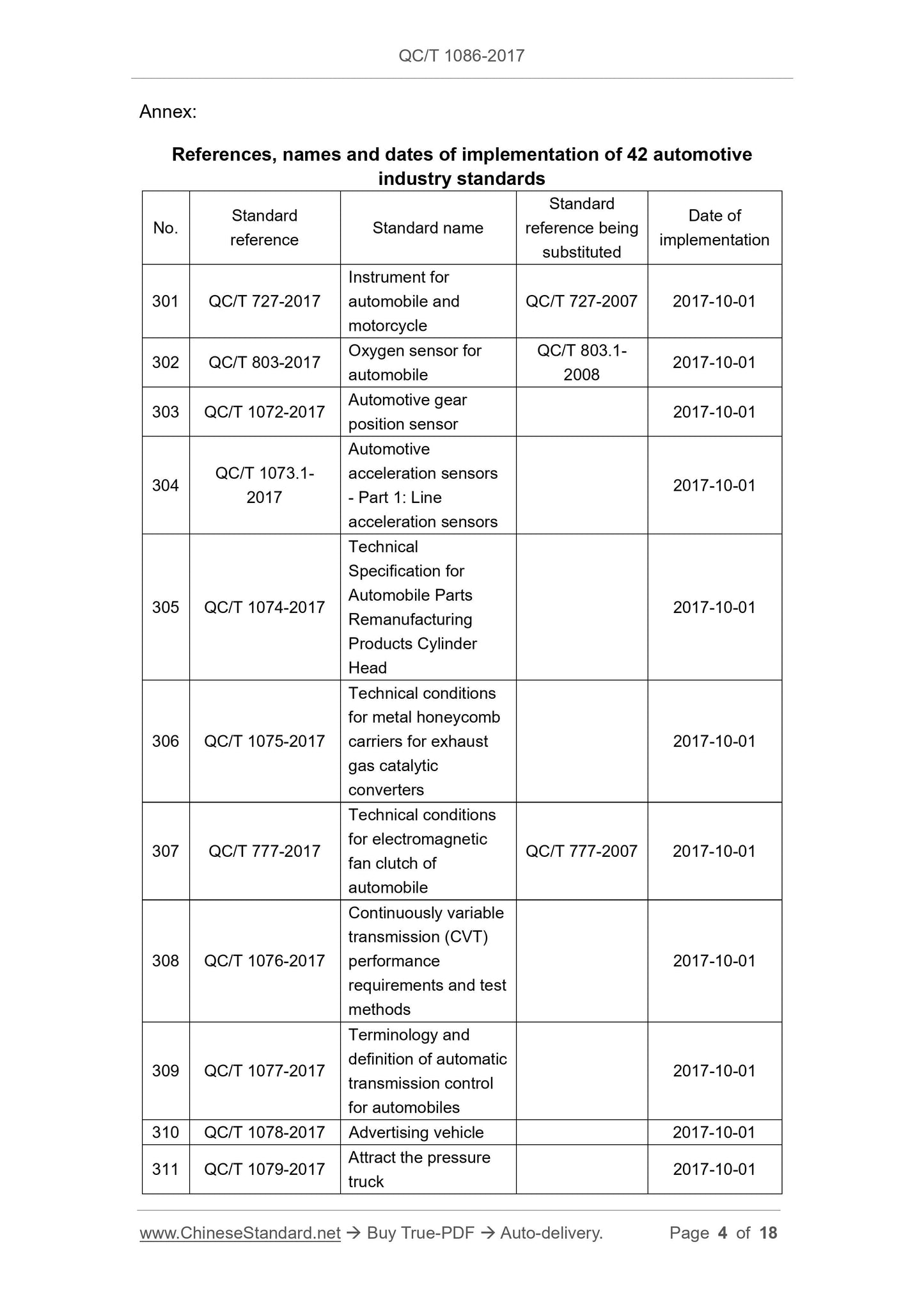 QC/T 1086-2017 Page 4