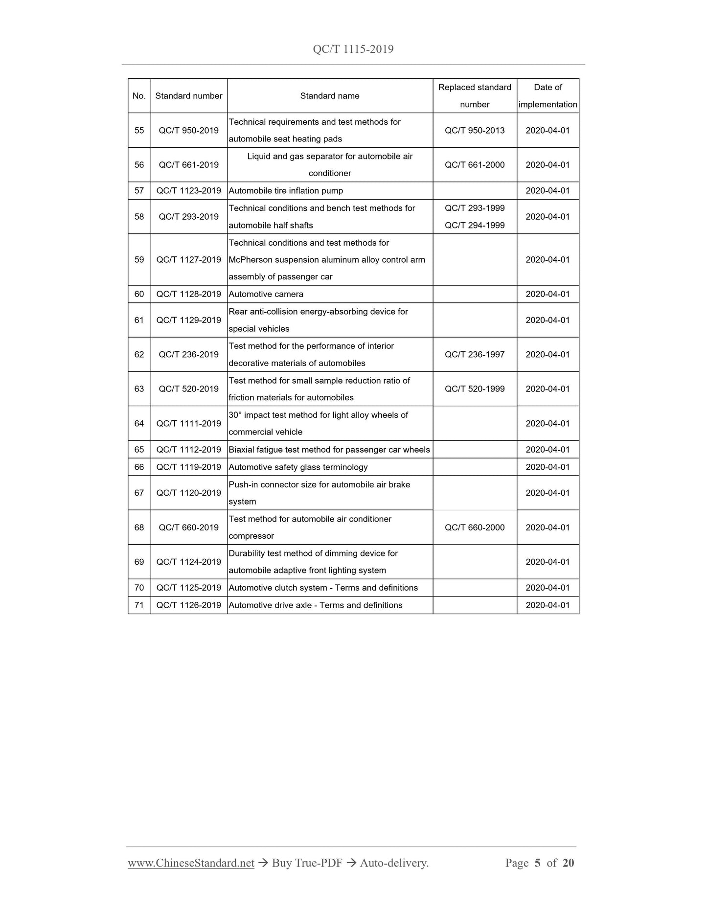 QC/T 1115-2019 Page 5